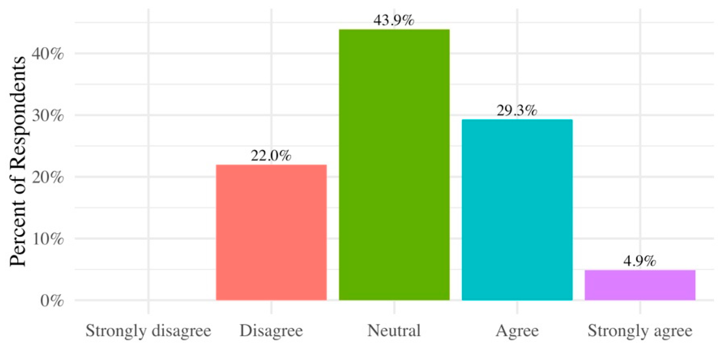 Ijerph 17 02069 g0a5 Ijerph 17 02069 g0a5