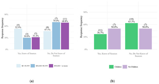 Ijerph 17 02069 g0a6
