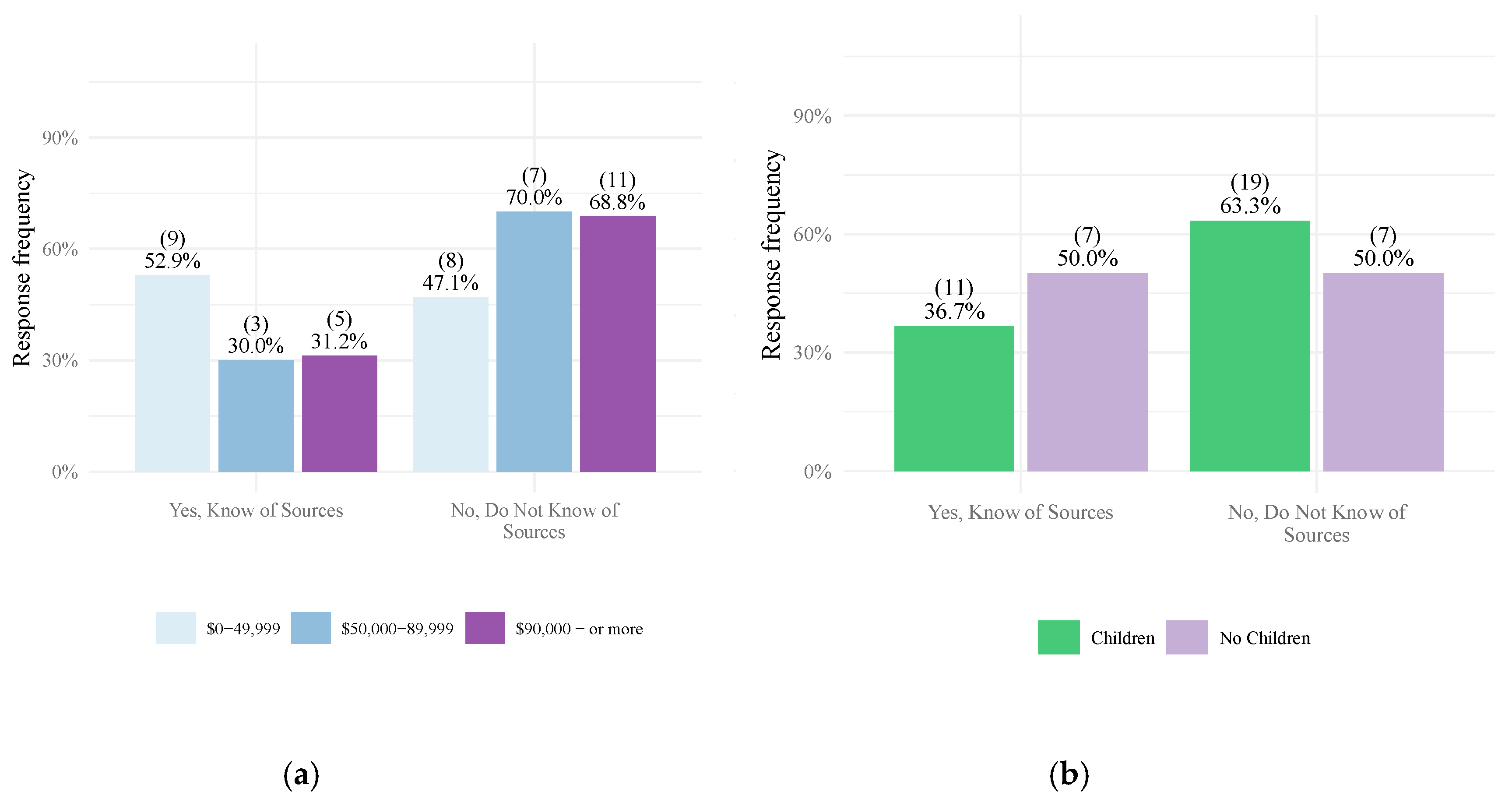 Ijerph 17 02069 g0a6 Ijerph 17 02069 g0a6