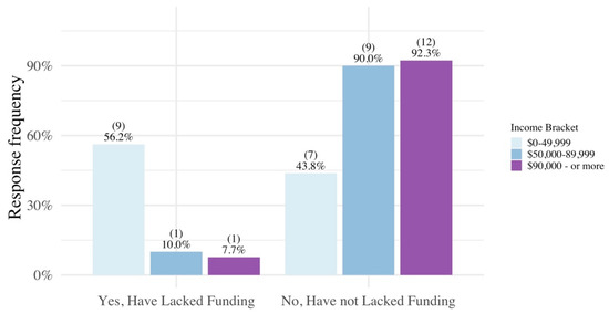 Ijerph 17 02069 g0a7