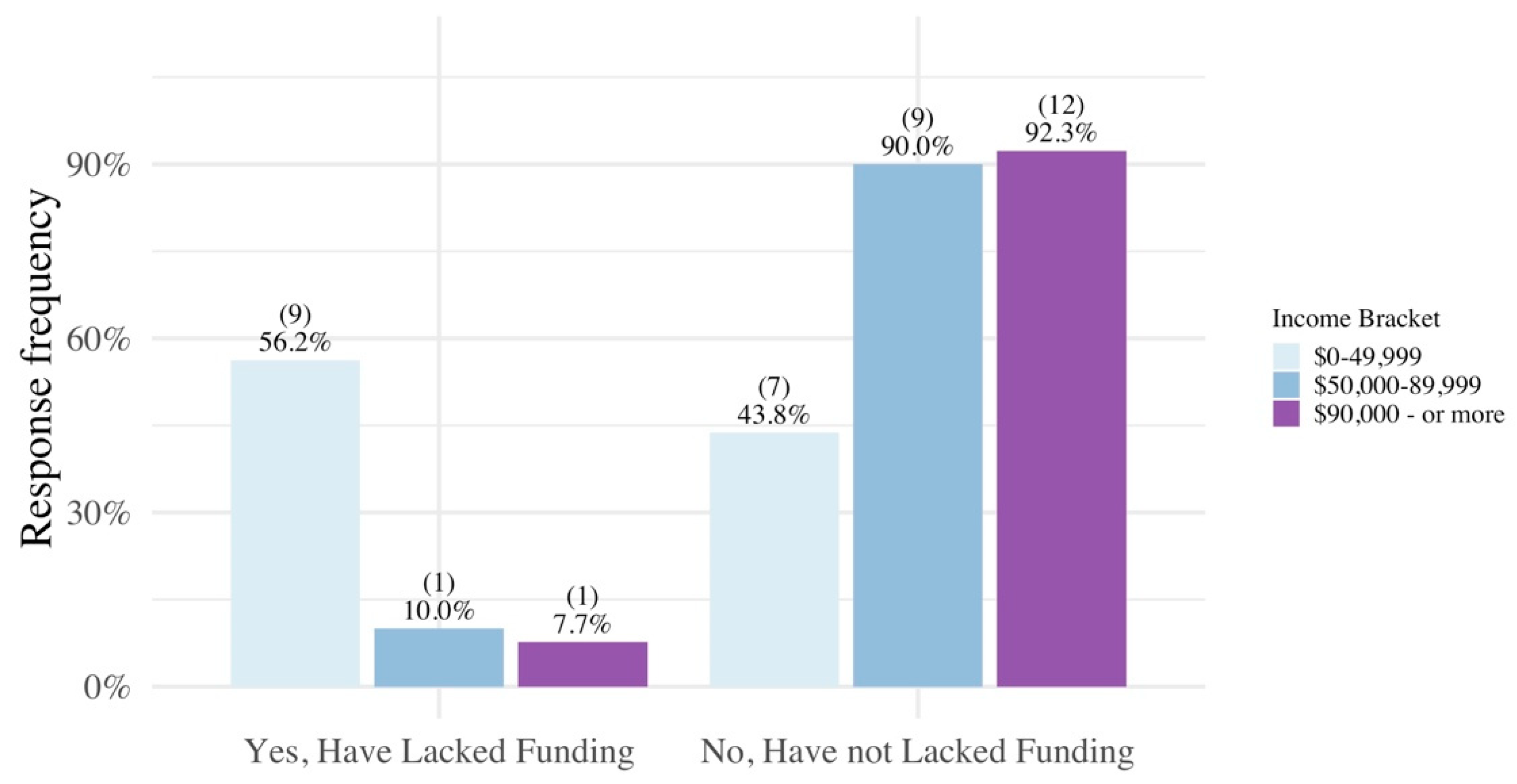 Ijerph 17 02069 g0a7 Ijerph 17 02069 g0a7