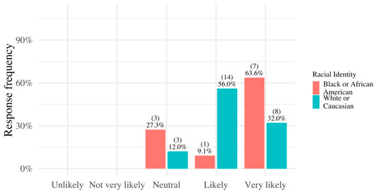 Ijerph 17 02069 g0a8