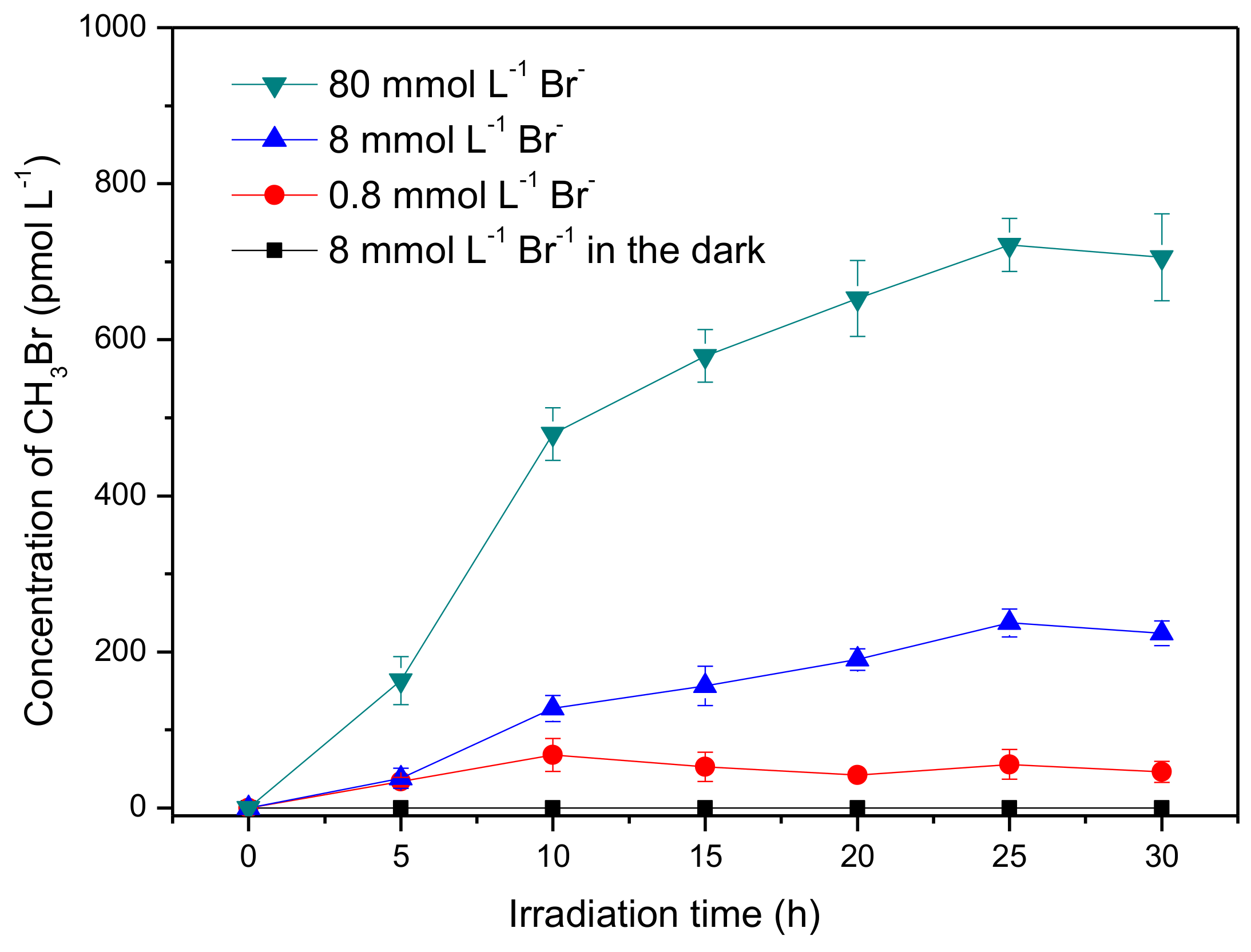 Ijerph 17 02081 g001