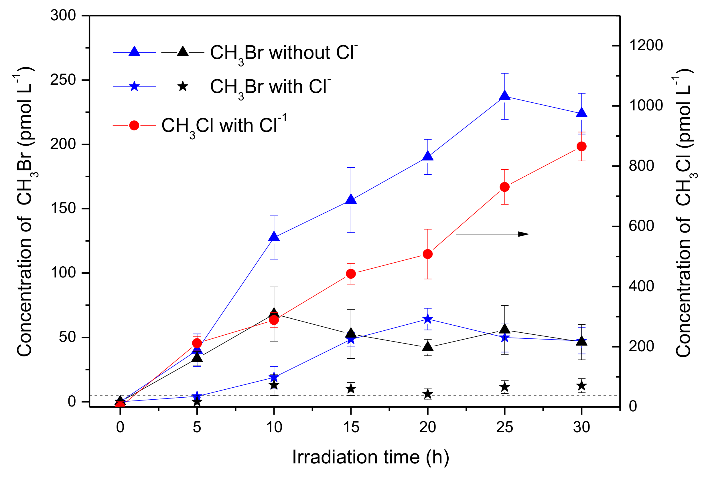 Ijerph 17 02081 g002