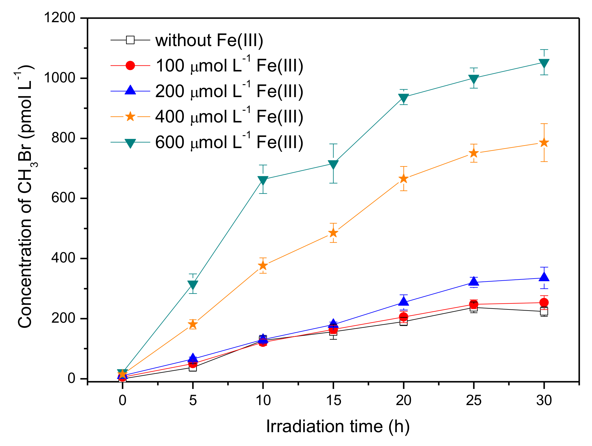 Ijerph 17 02081 g004