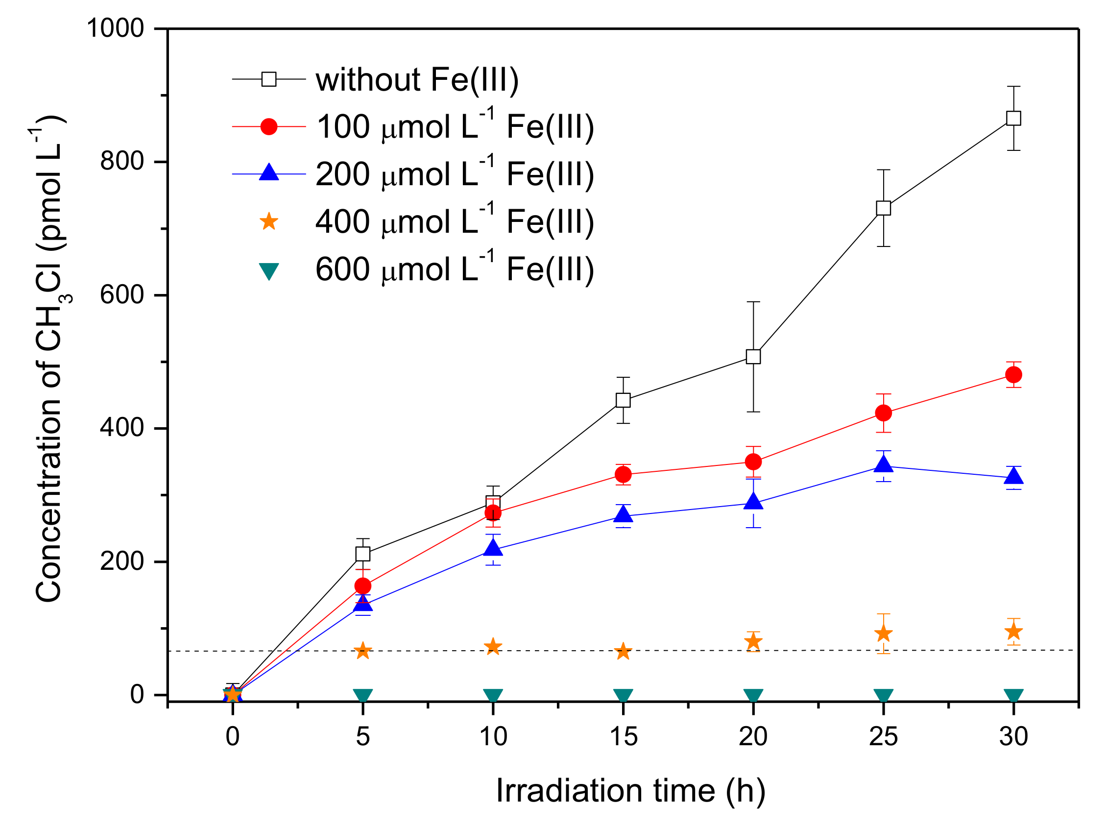 Ijerph 17 02081 g005