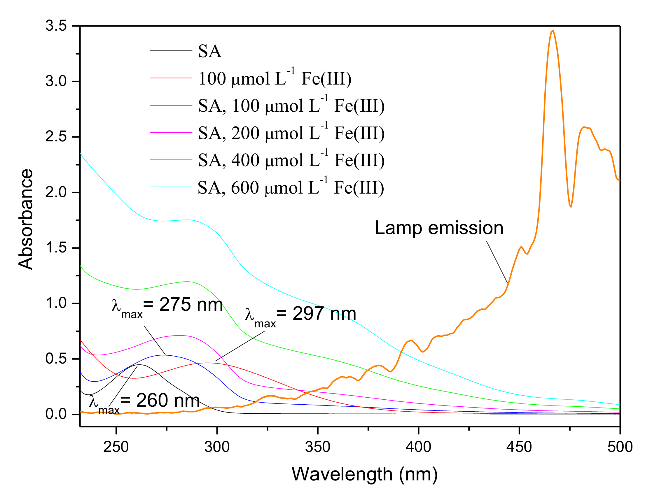 Ijerph 17 02081 g006
