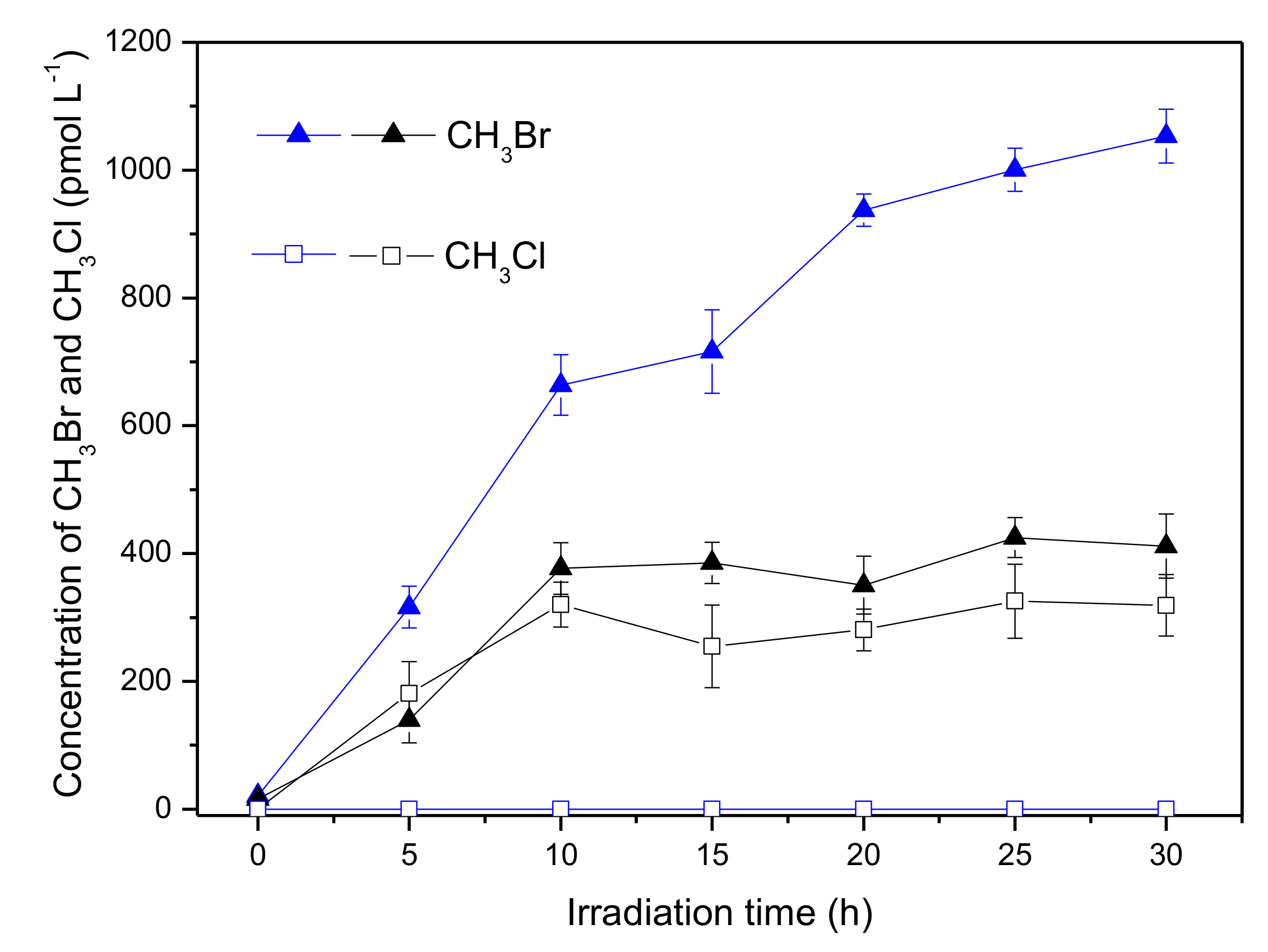 Ijerph 17 02081 g008