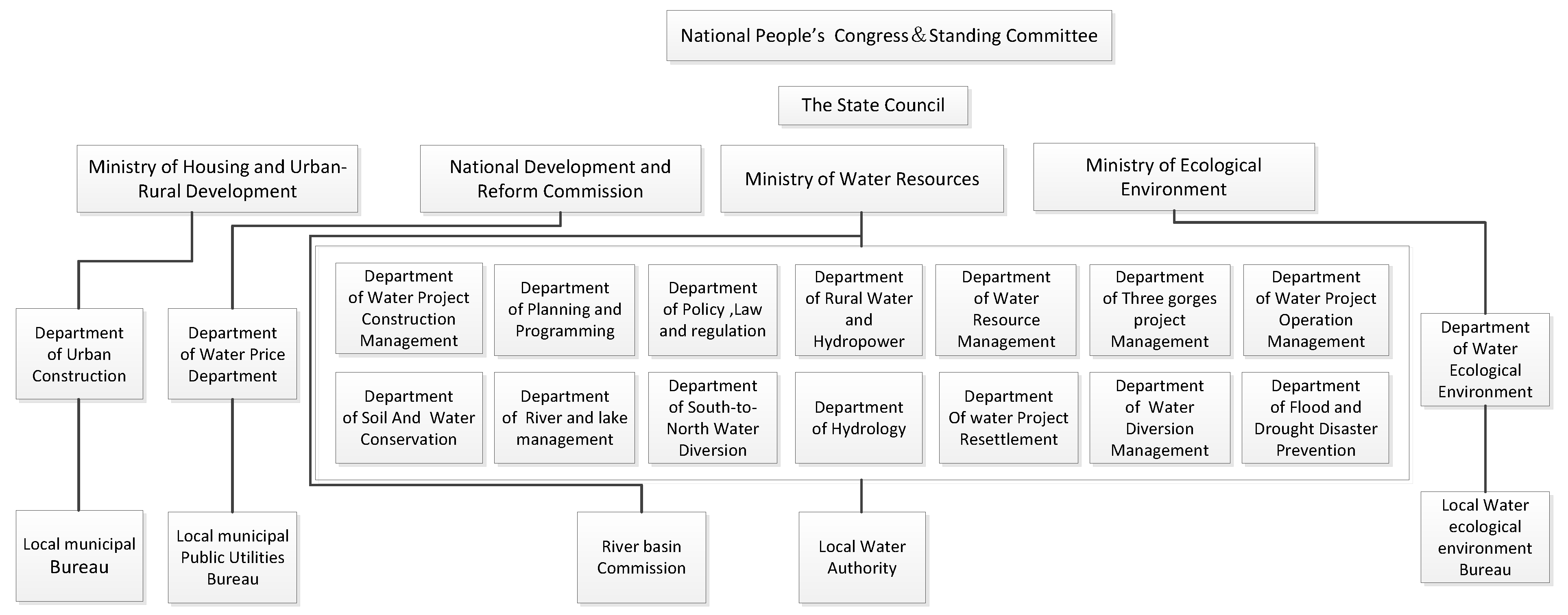 Ijerph 17 02085 g002