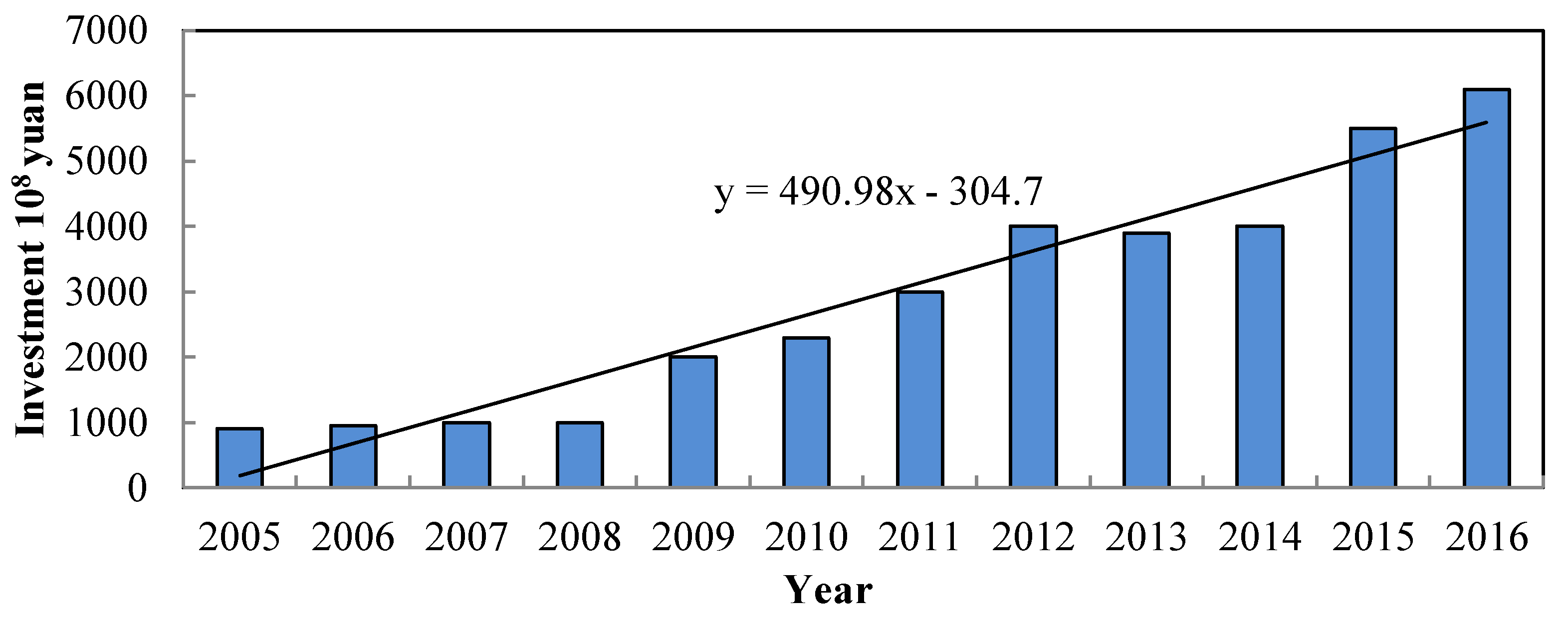 Ijerph 17 02085 g004