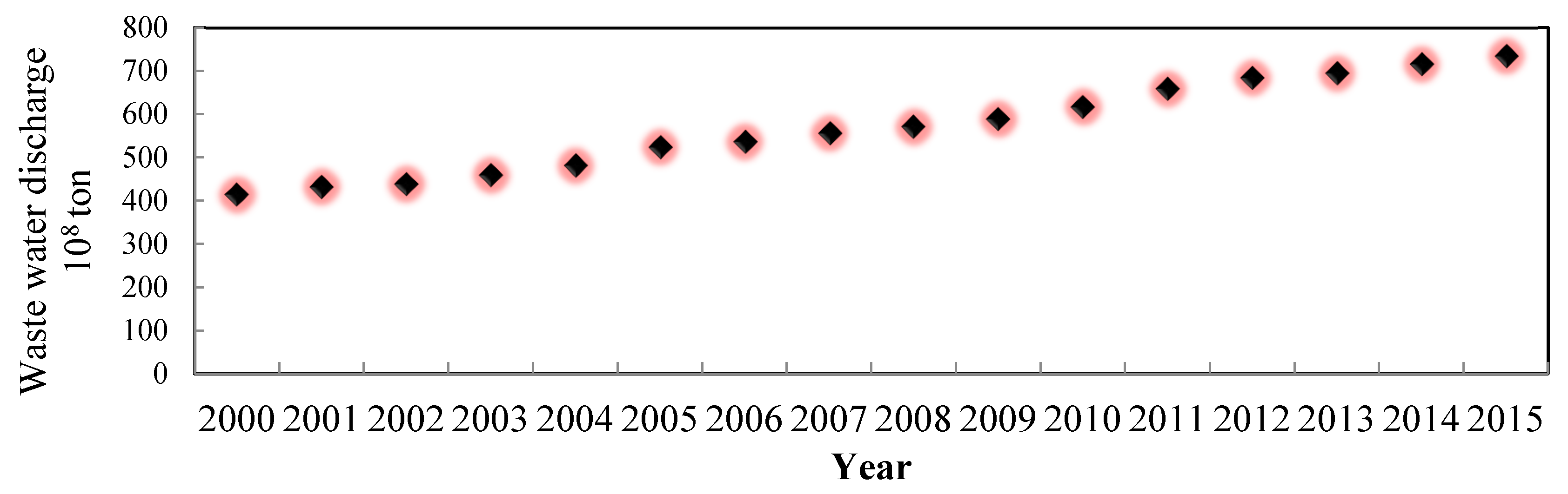 Ijerph 17 02085 g007