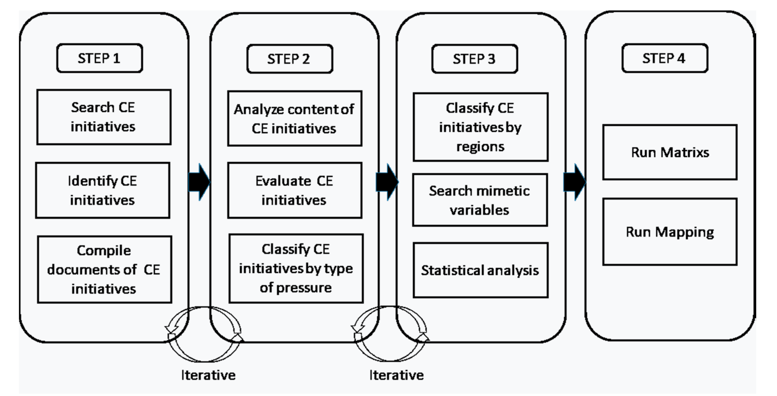 Ijerph 17 02086 g002 Ijerph 17 02086 g002