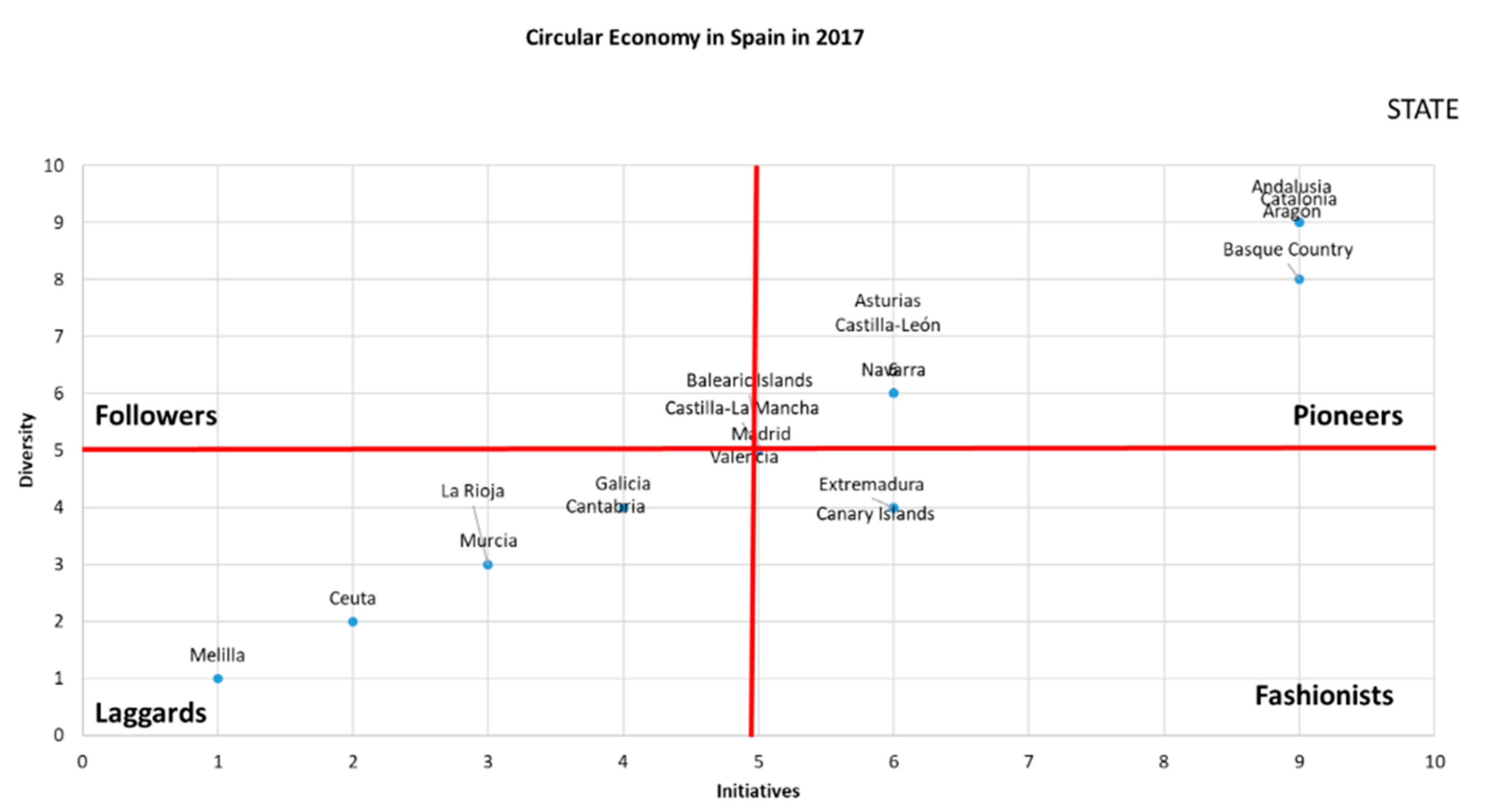 Ijerph 17 02086 g003 Ijerph 17 02086 g003