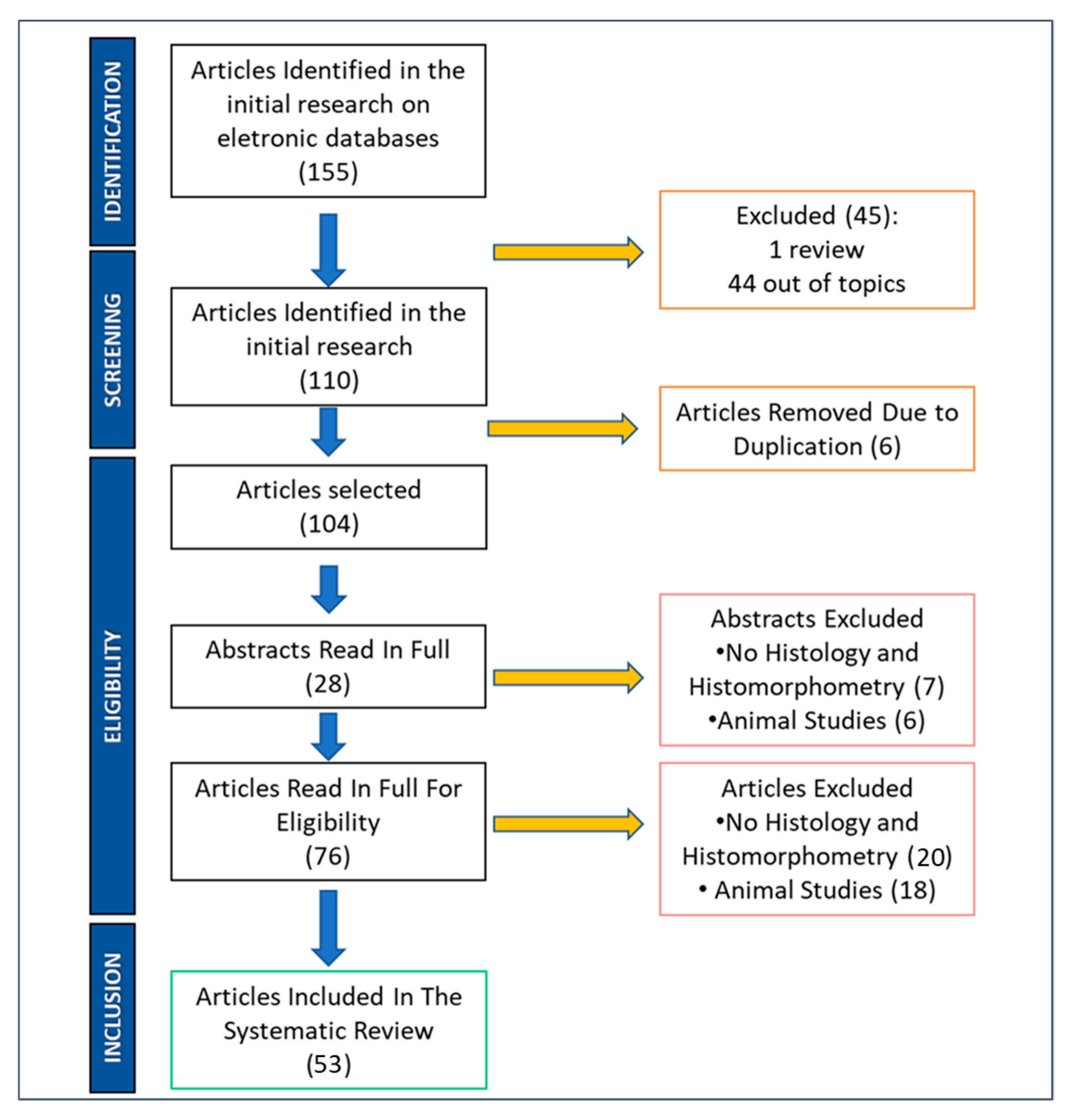 Ijerph 17 02088 g001