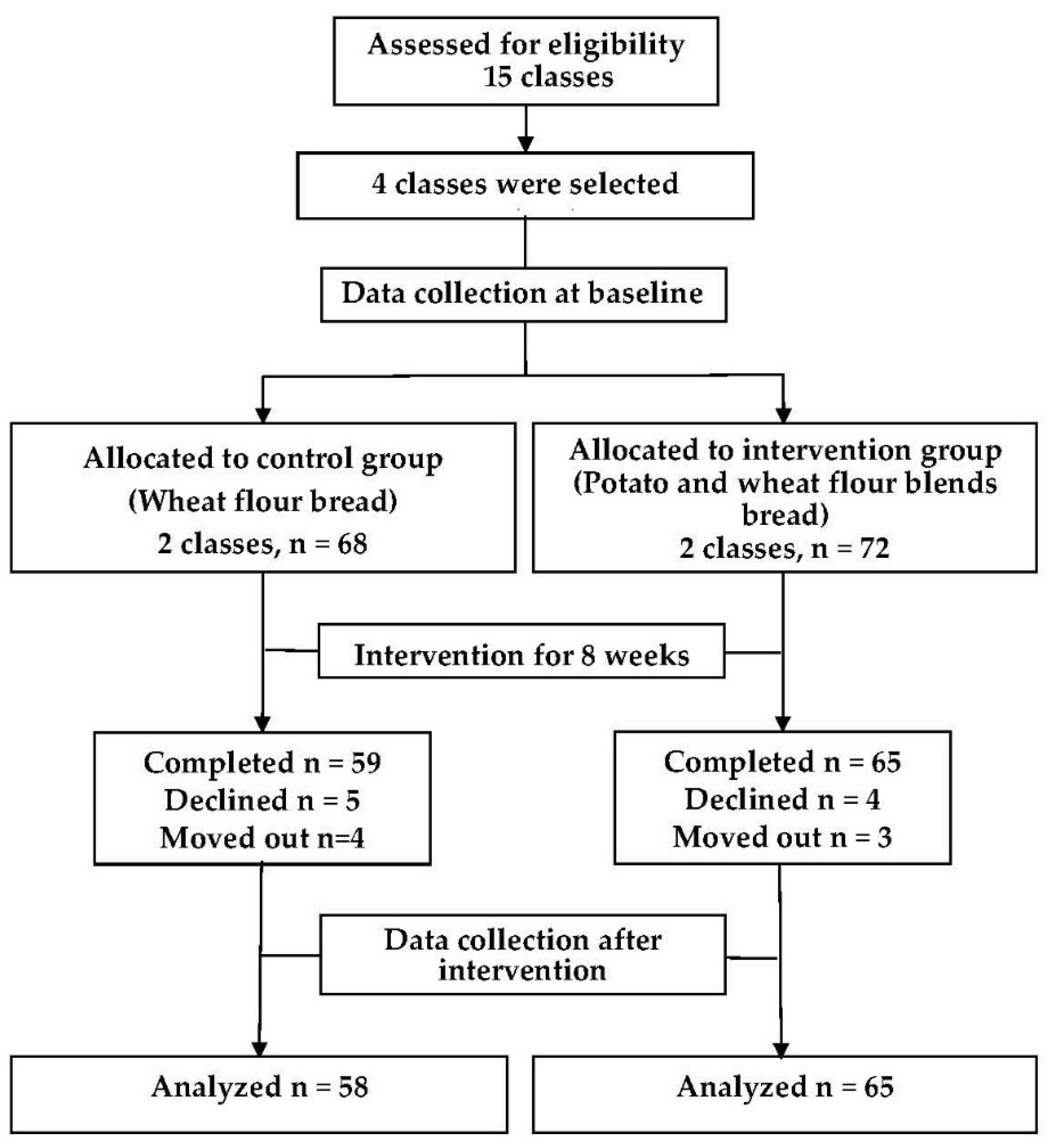 Ijerph 17 02096 g001