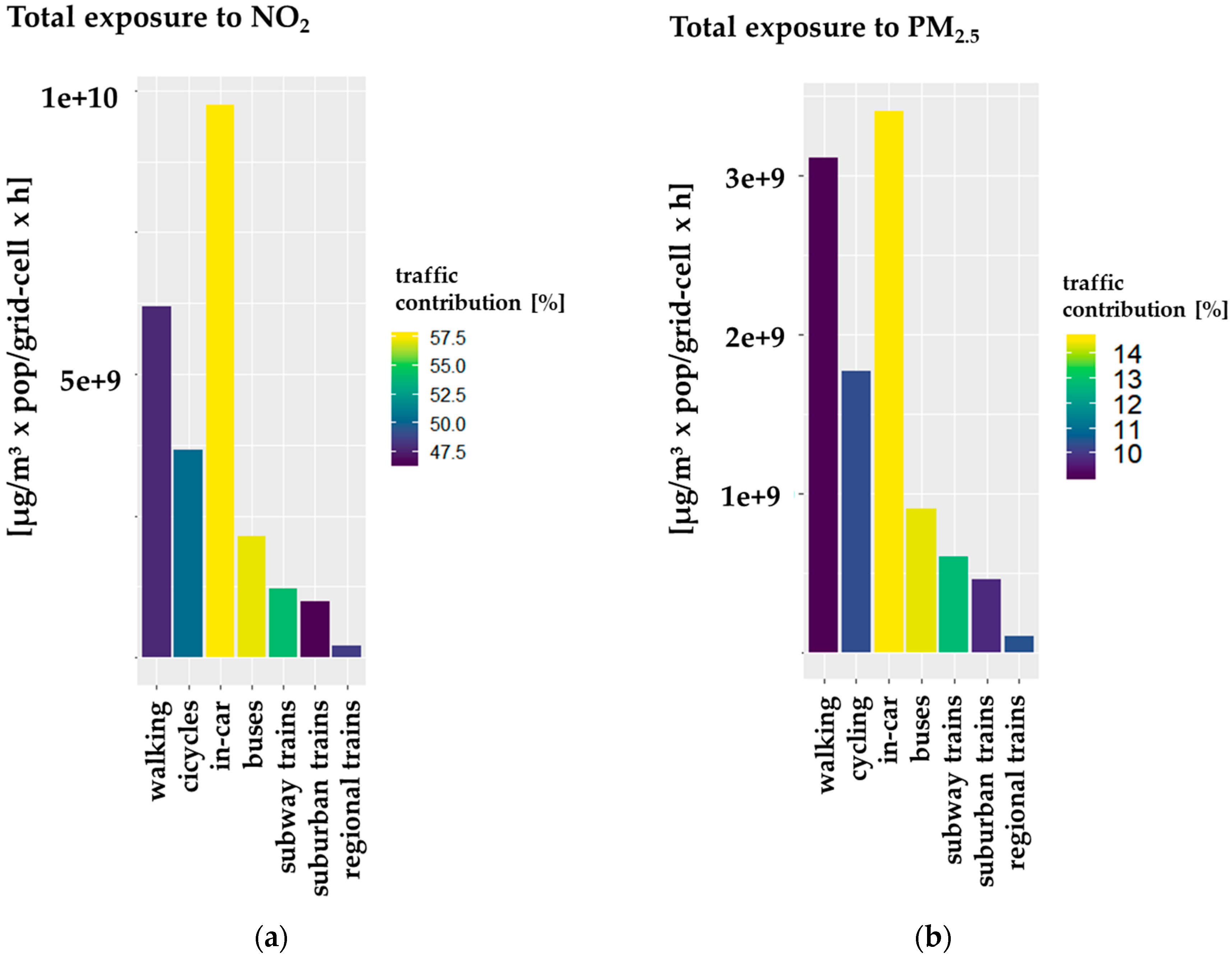 Ijerph 17 02099 g008