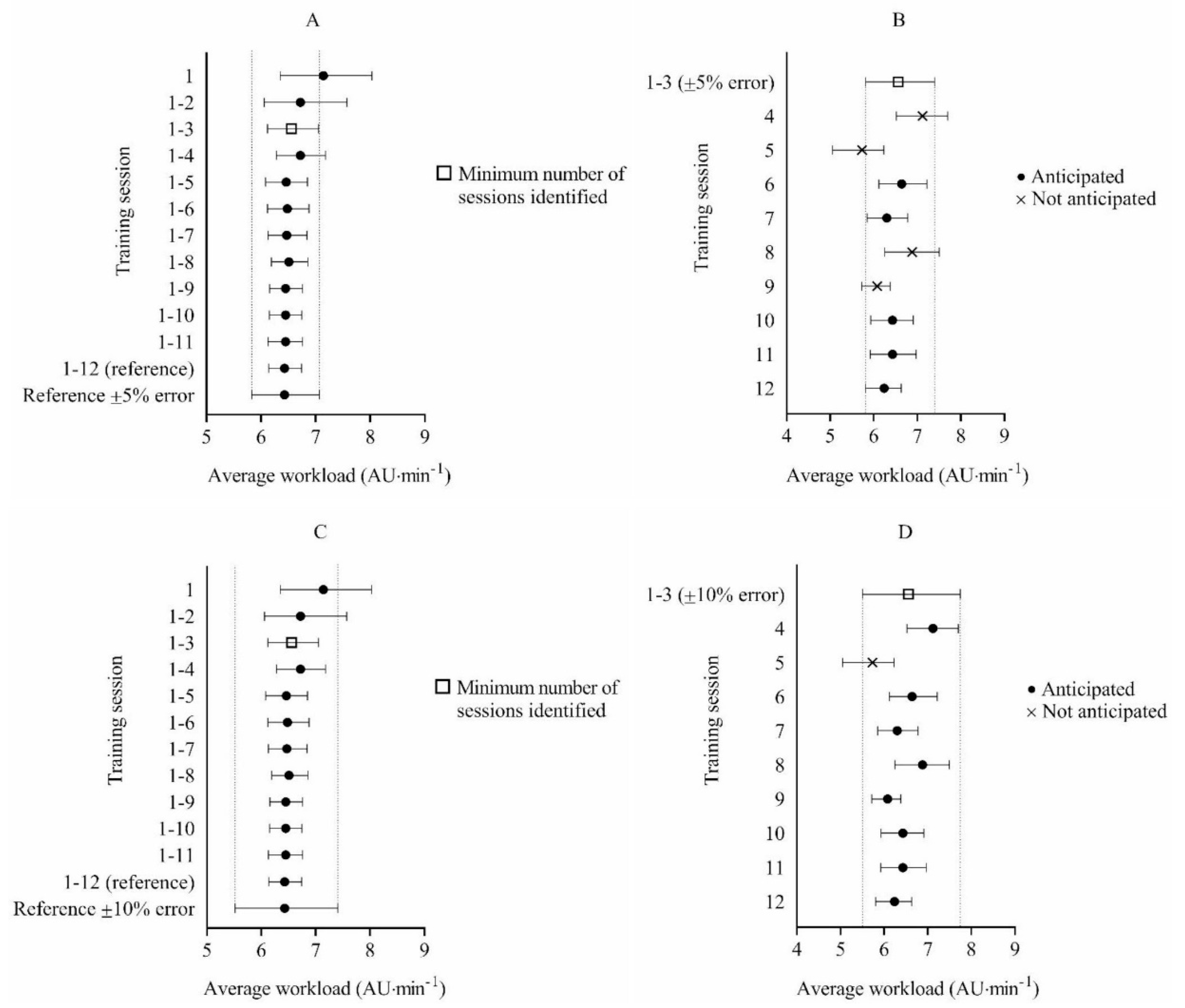 Ijerph 17 02103 g003 Ijerph 17 02103 g003