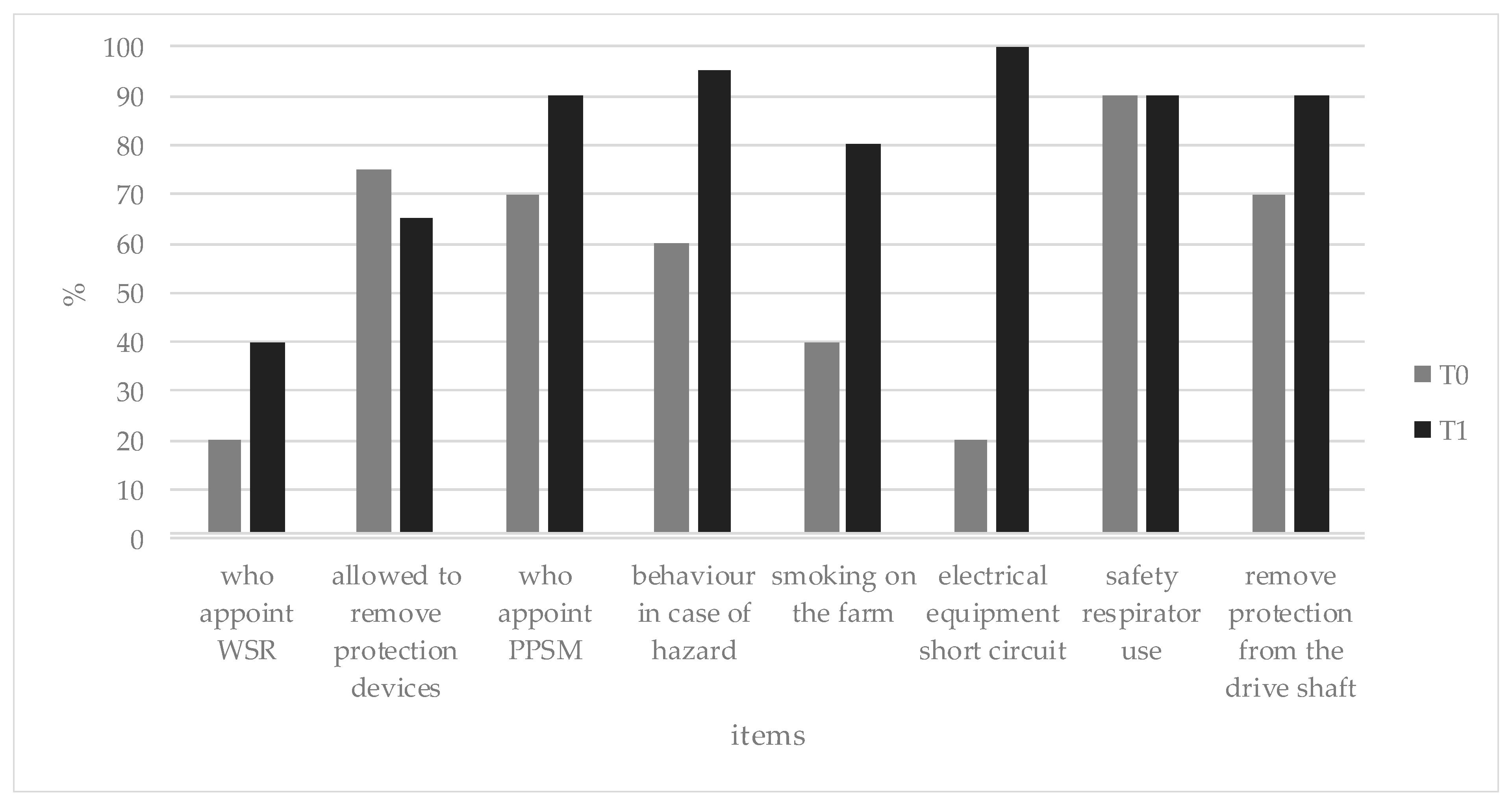 Ijerph 17 02104 g005