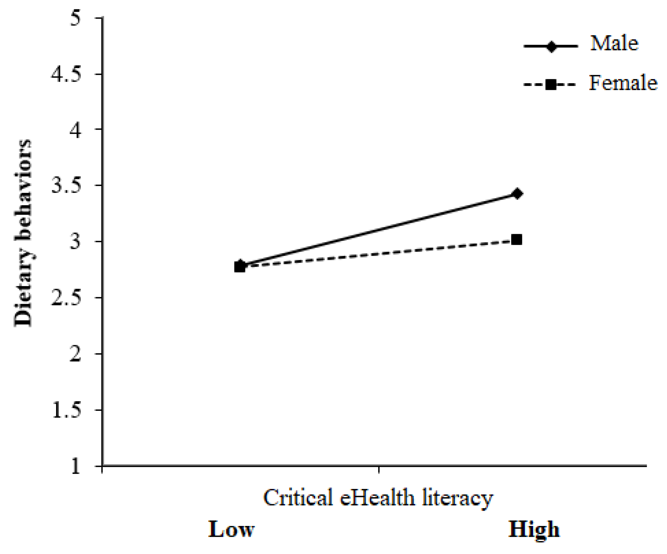 Ijerph 17 02108 g001