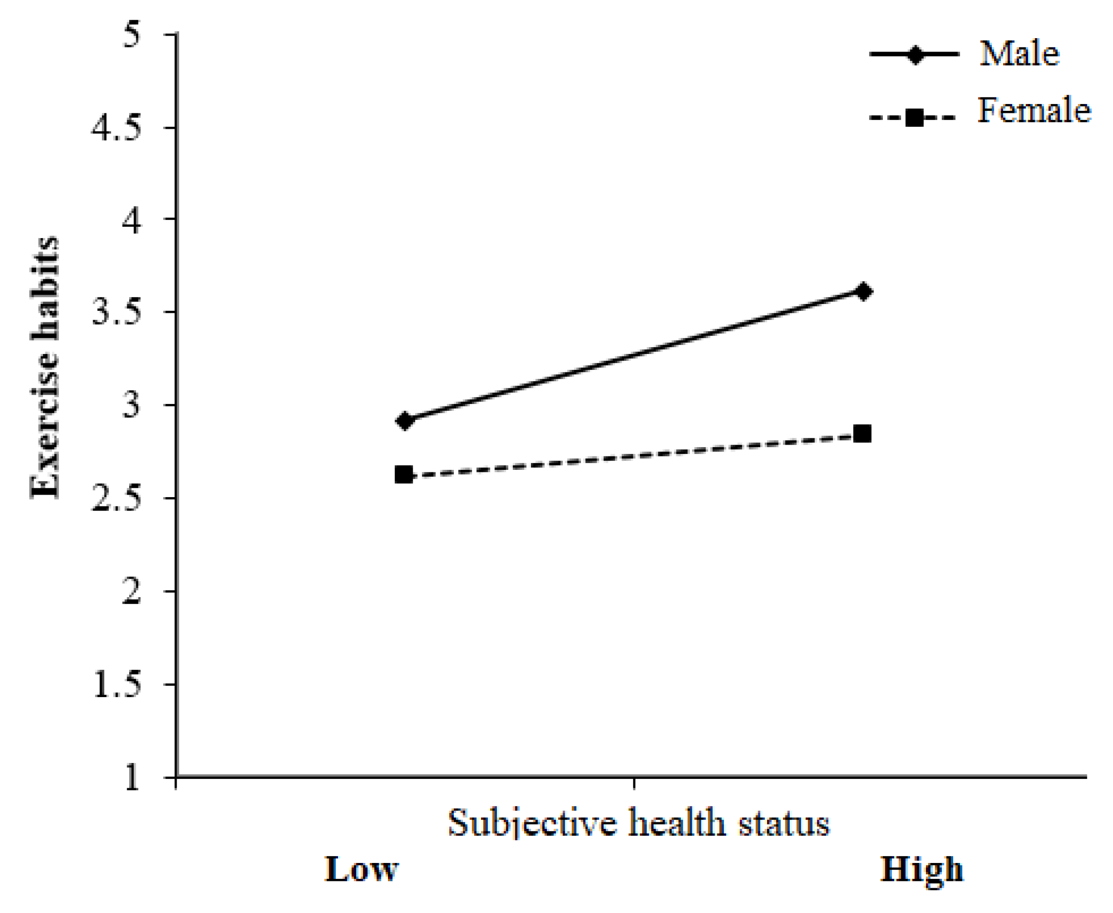 Ijerph 17 02108 g002