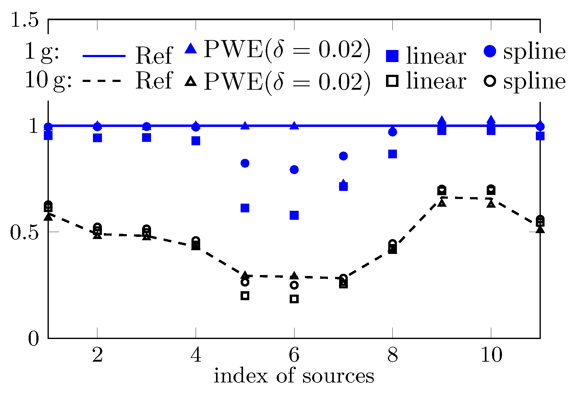 Ijerph 17 02111 g007