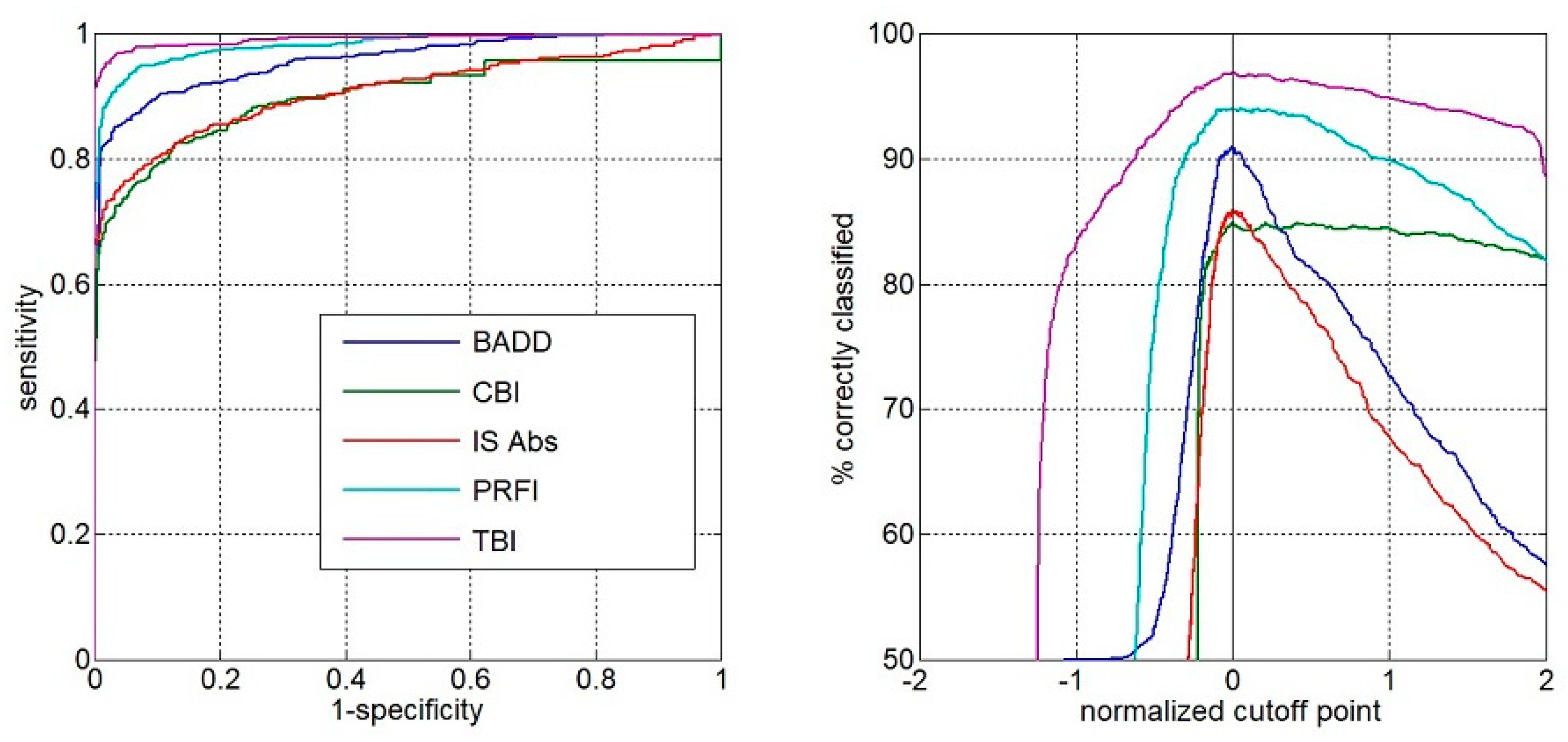 Ijerph 17 02113 g002