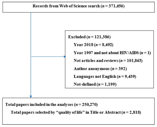 Ijerph 17 02127 g0a1