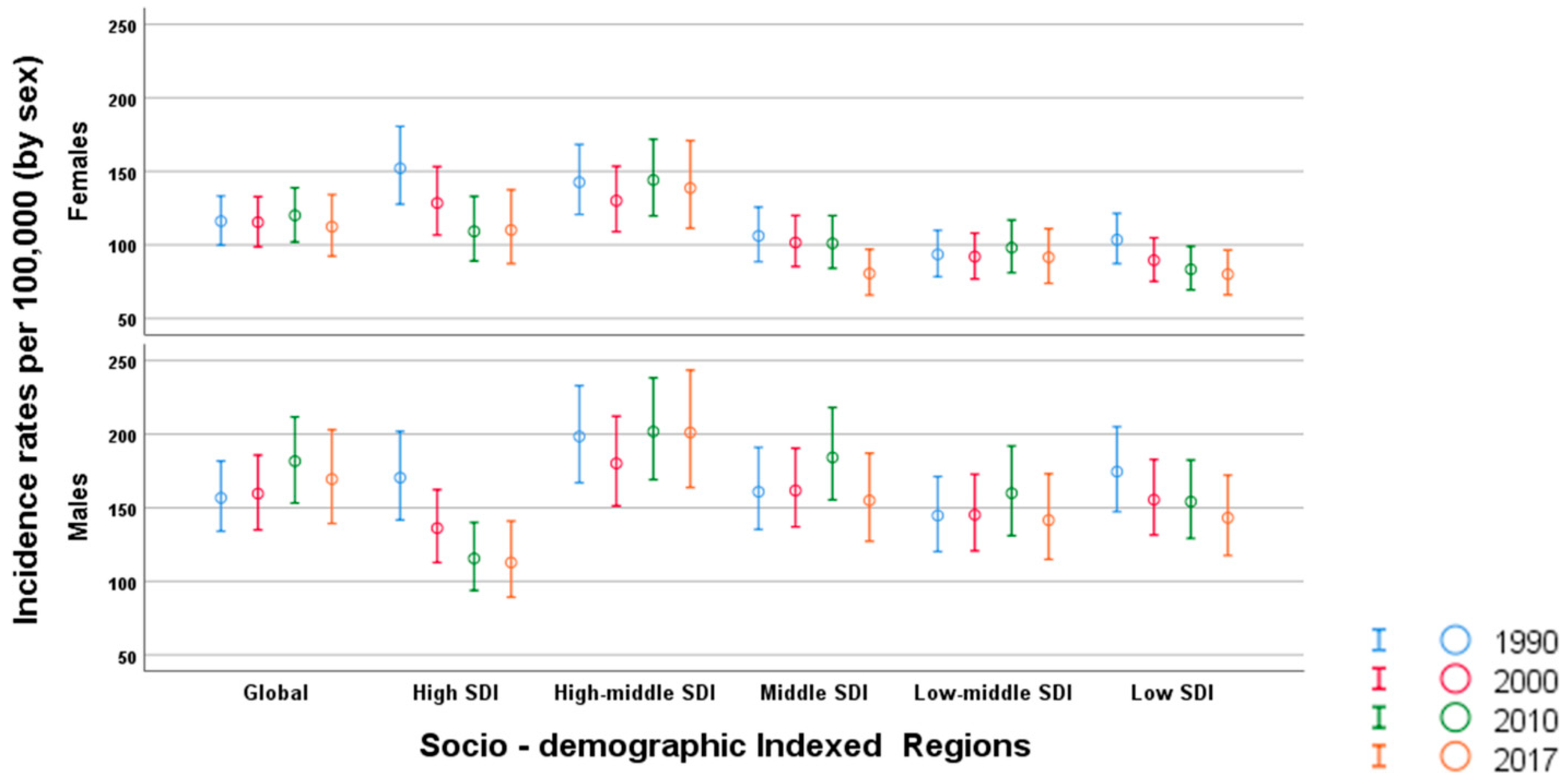 Ijerph 17 02135 g001