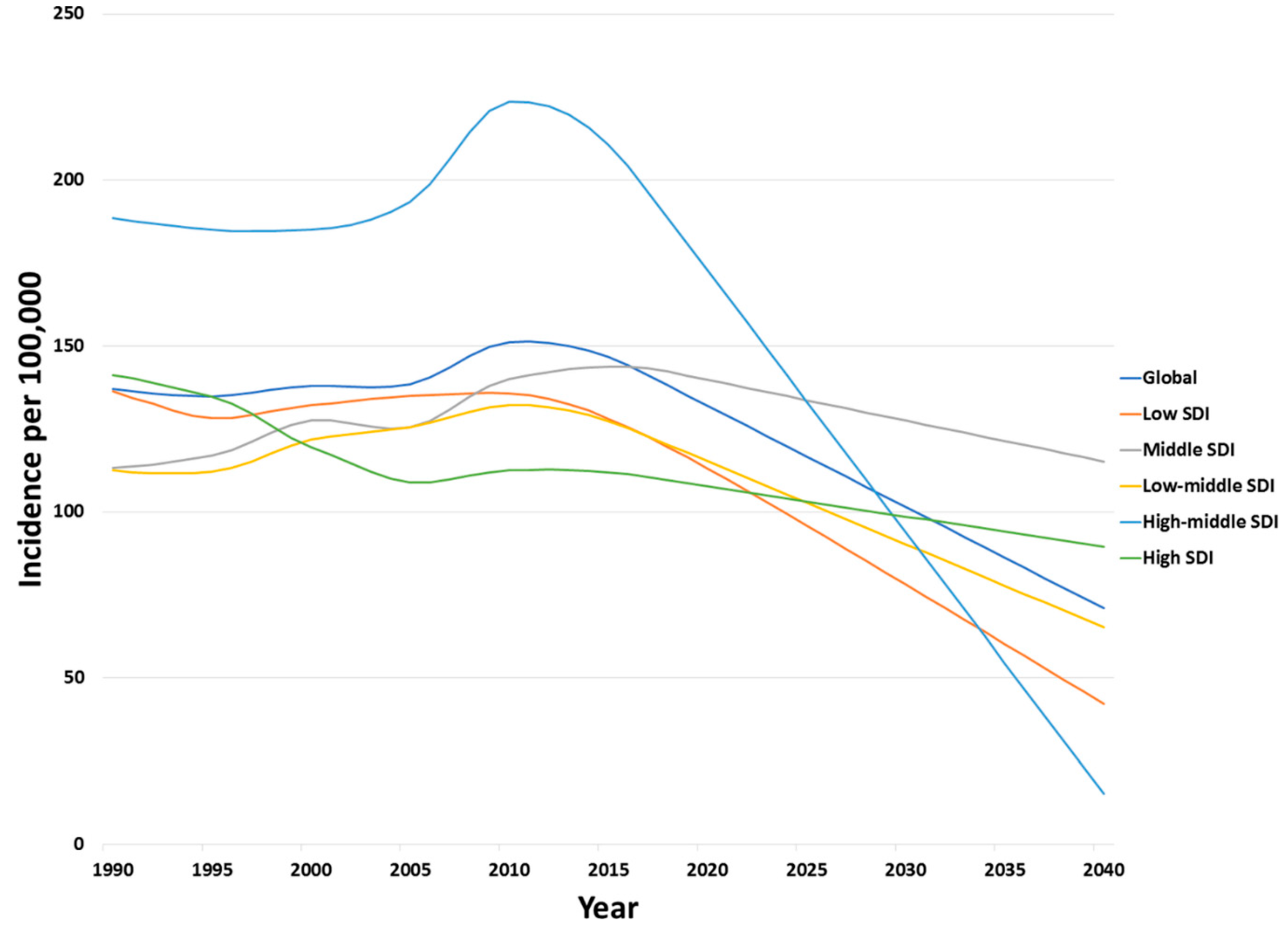 Ijerph 17 02135 g003