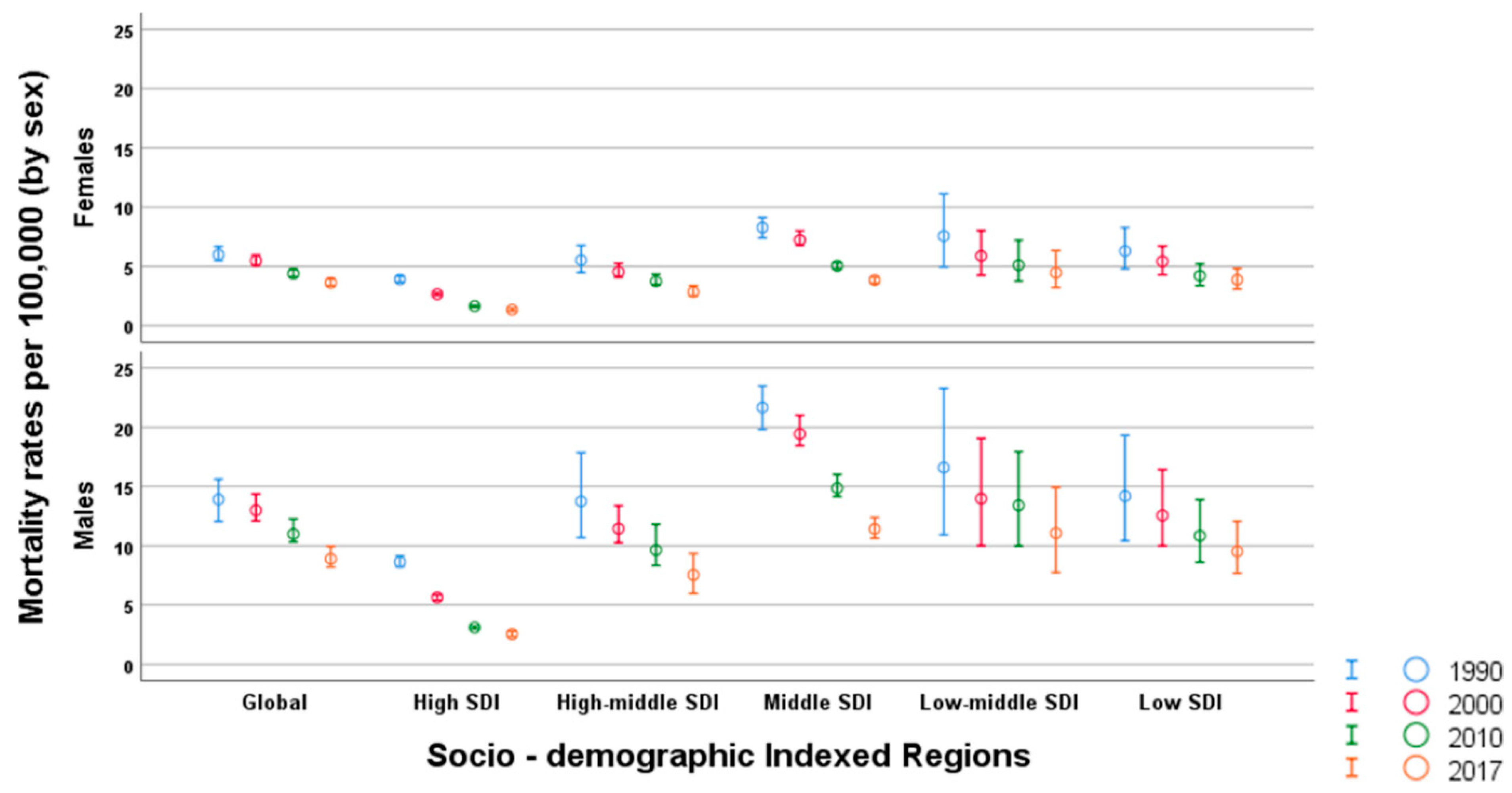 Ijerph 17 02135 g005