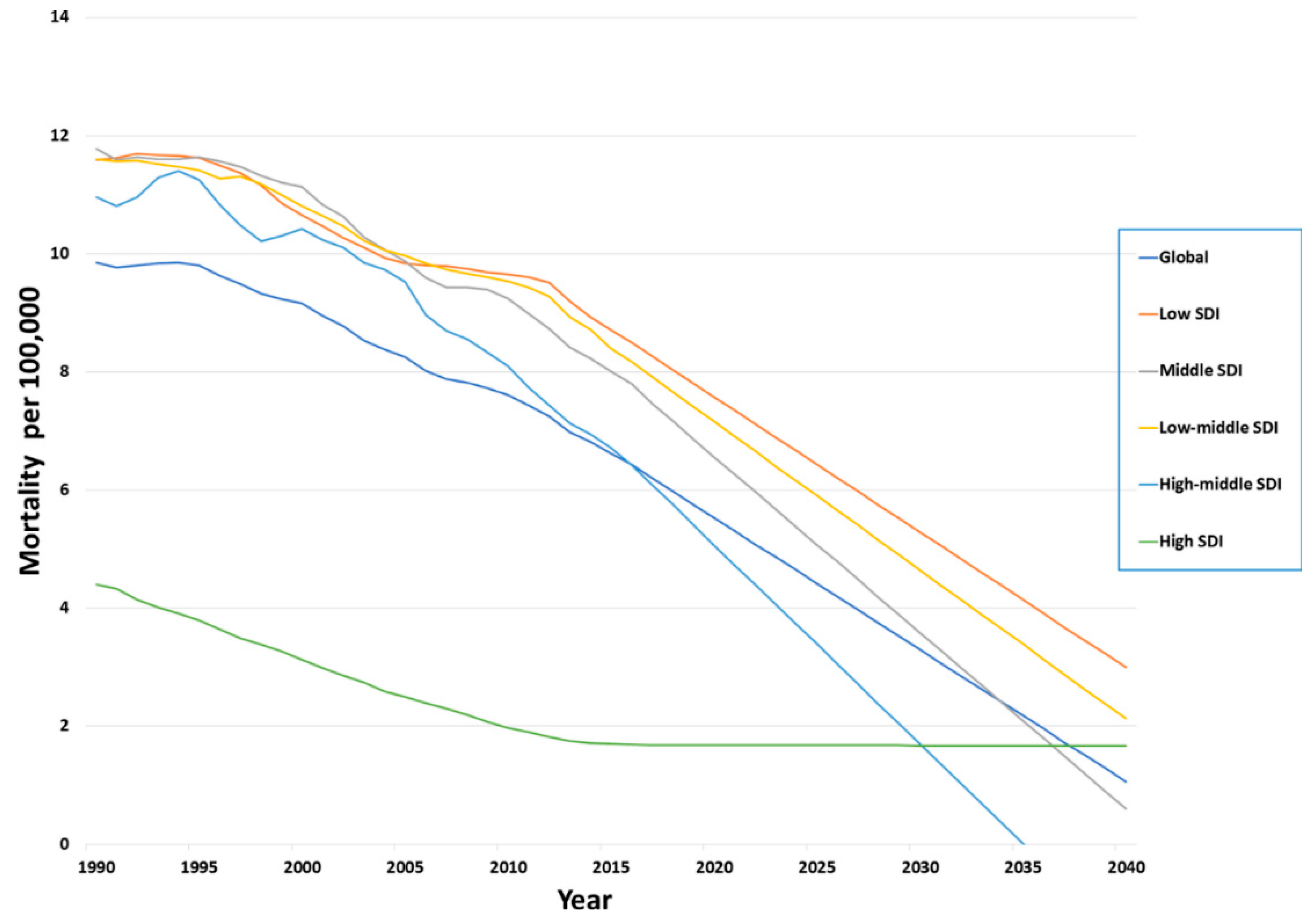 Ijerph 17 02135 g006