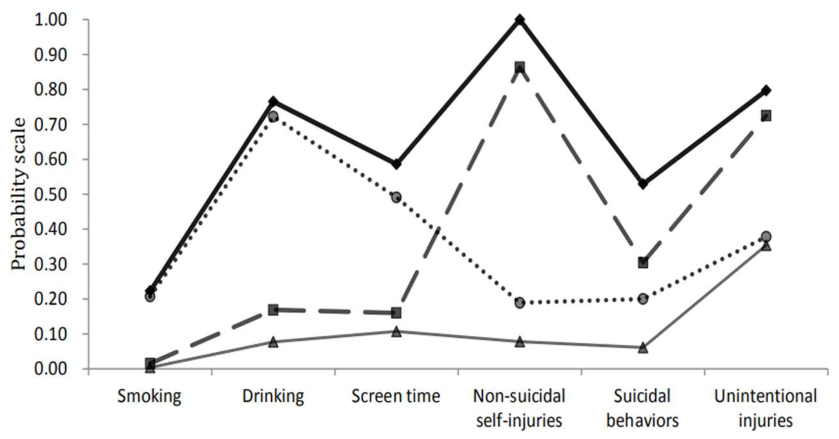 Ijerph 17 02139 g001 Ijerph 17 02139 g001
