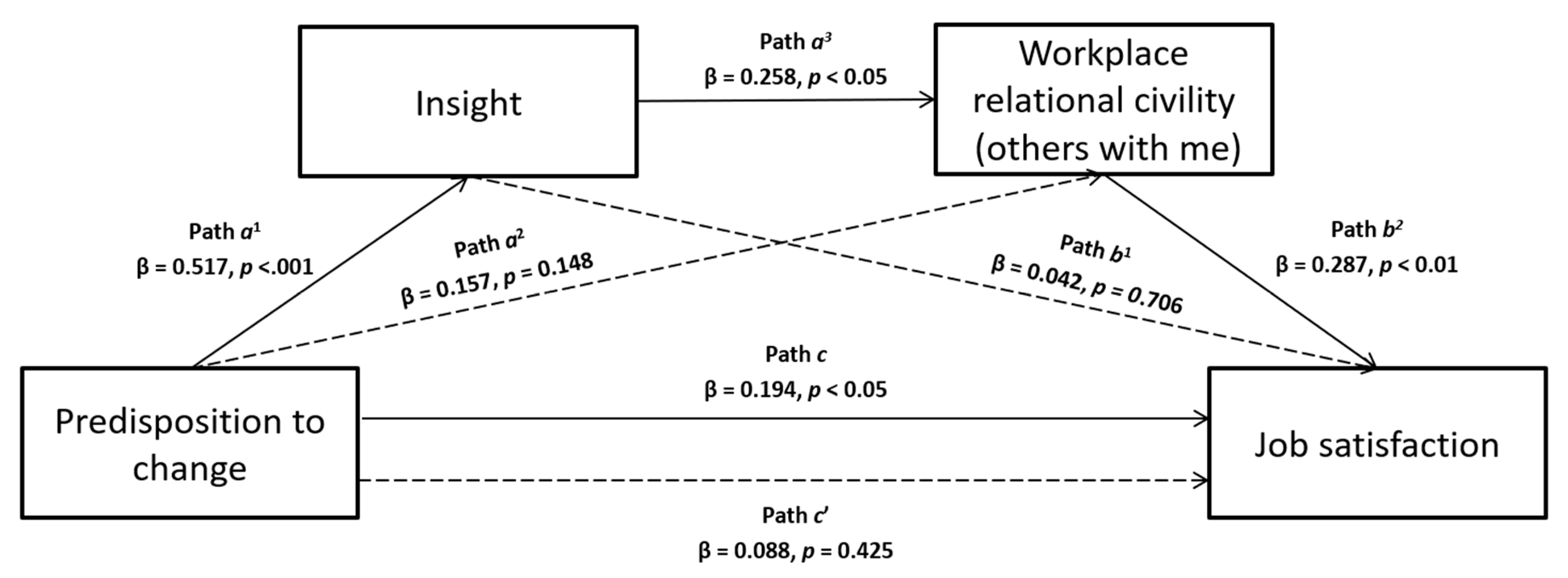 Ijerph 17 02141 g003