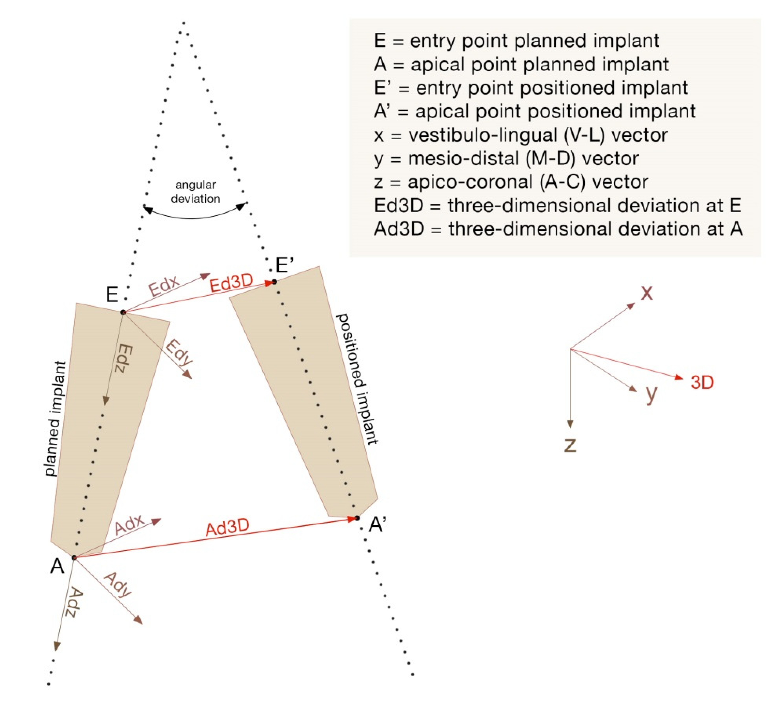 Ijerph 17 02153 g005 Ijerph 17 02153 g005