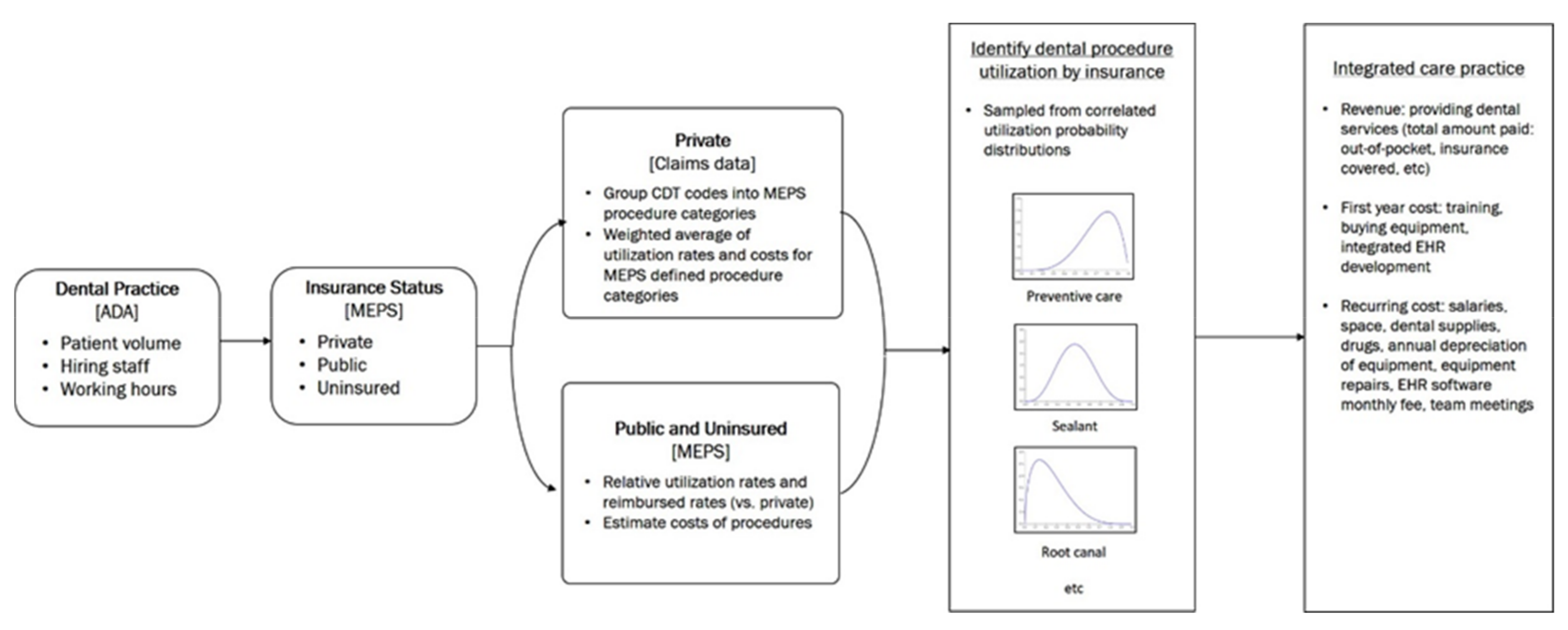 Ijerph 17 02154 g001 Ijerph 17 02154 g001