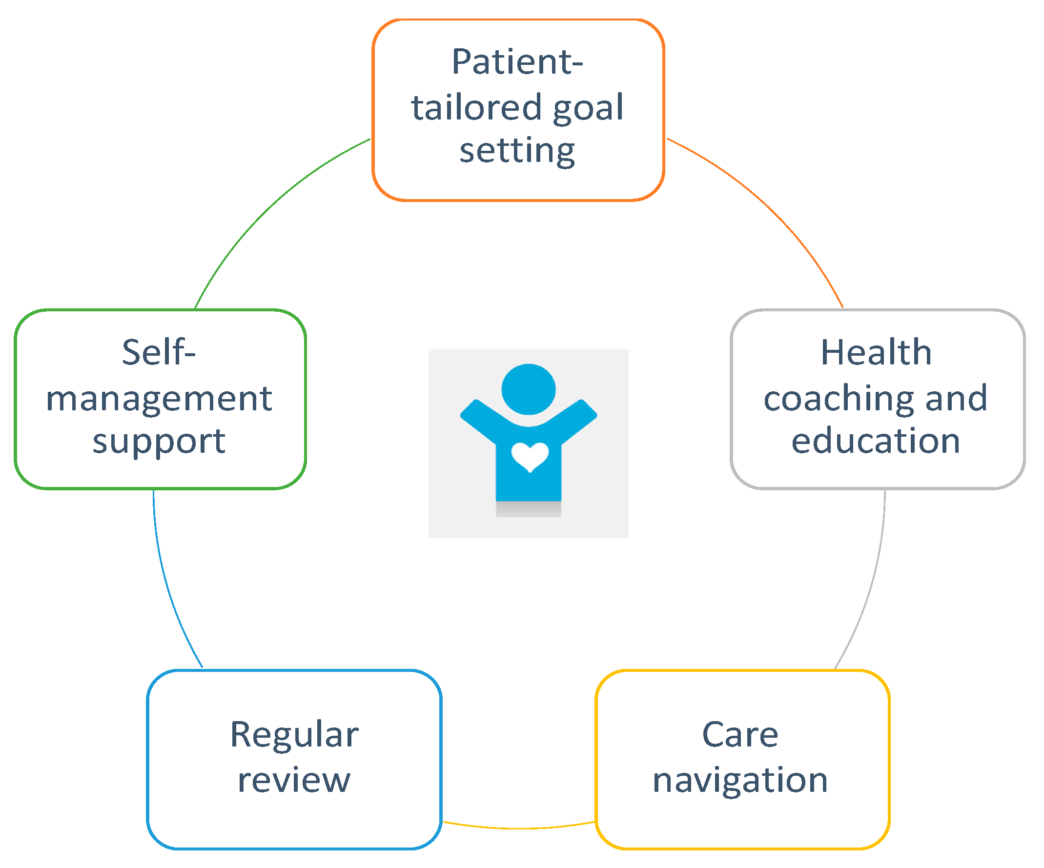 Ijerph 17 02164 g001 Ijerph 17 02164 g001