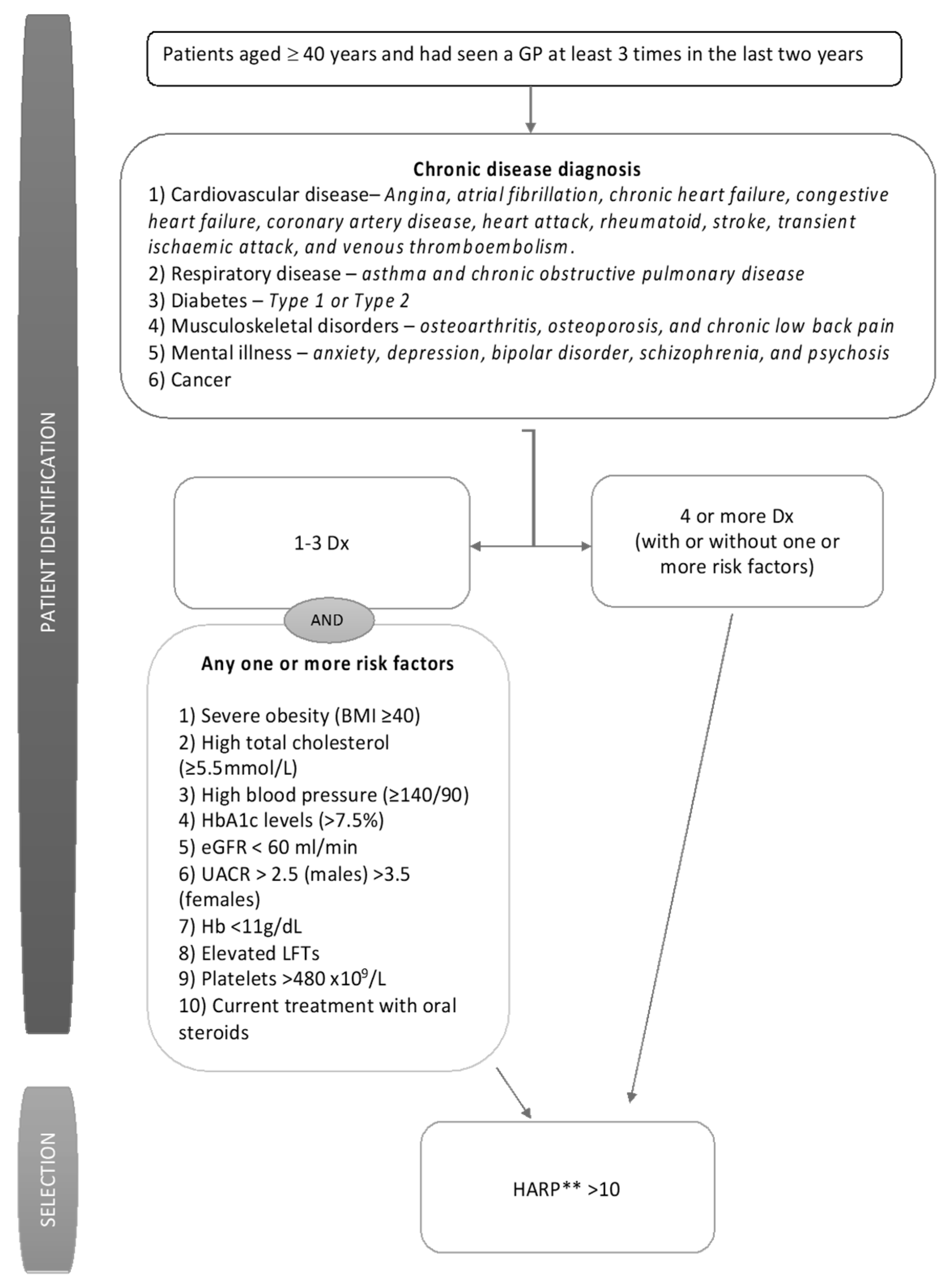 Ijerph 17 02164 g002 Ijerph 17 02164 g002
