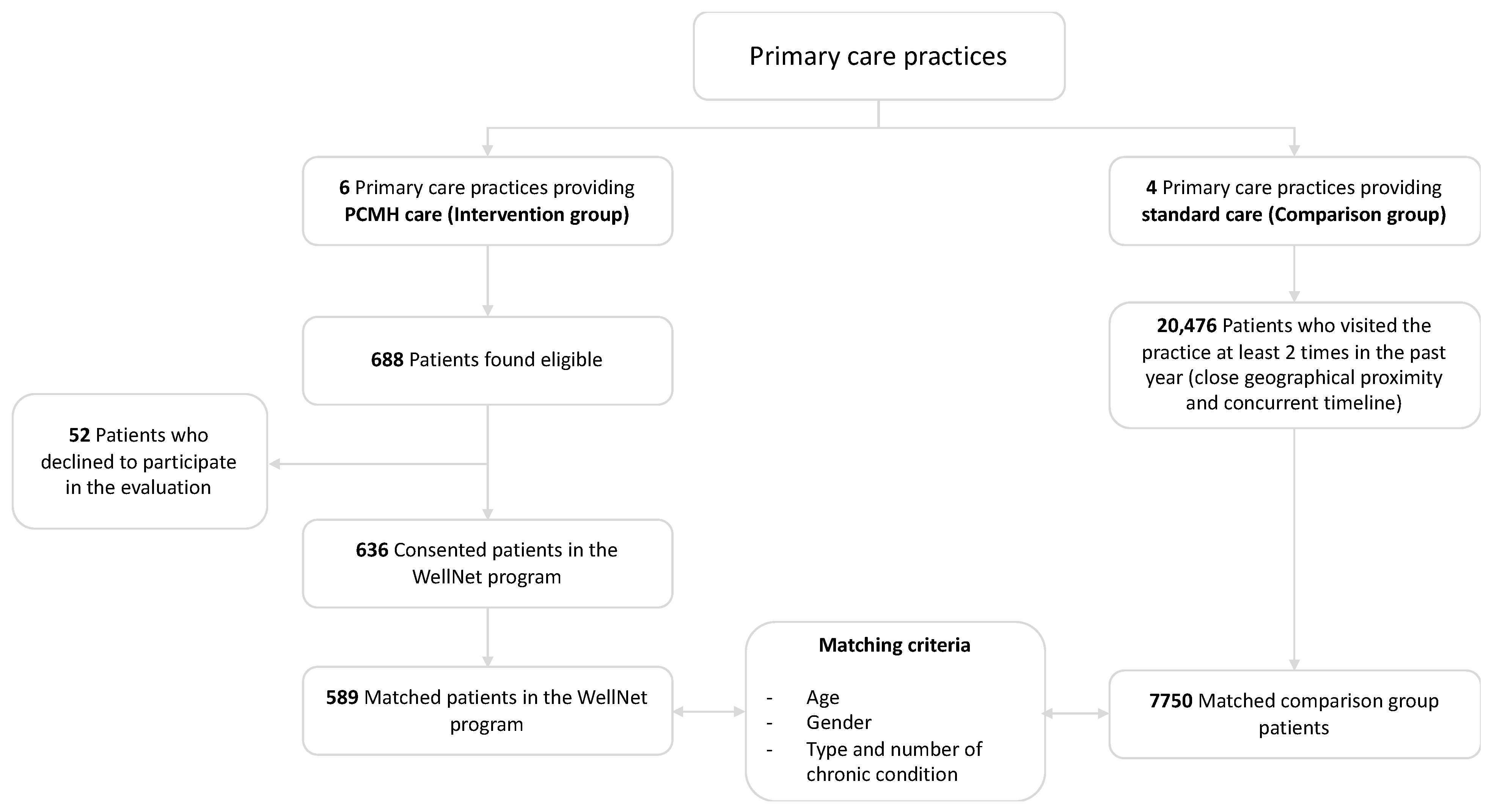Ijerph 17 02164 g003 Ijerph 17 02164 g003