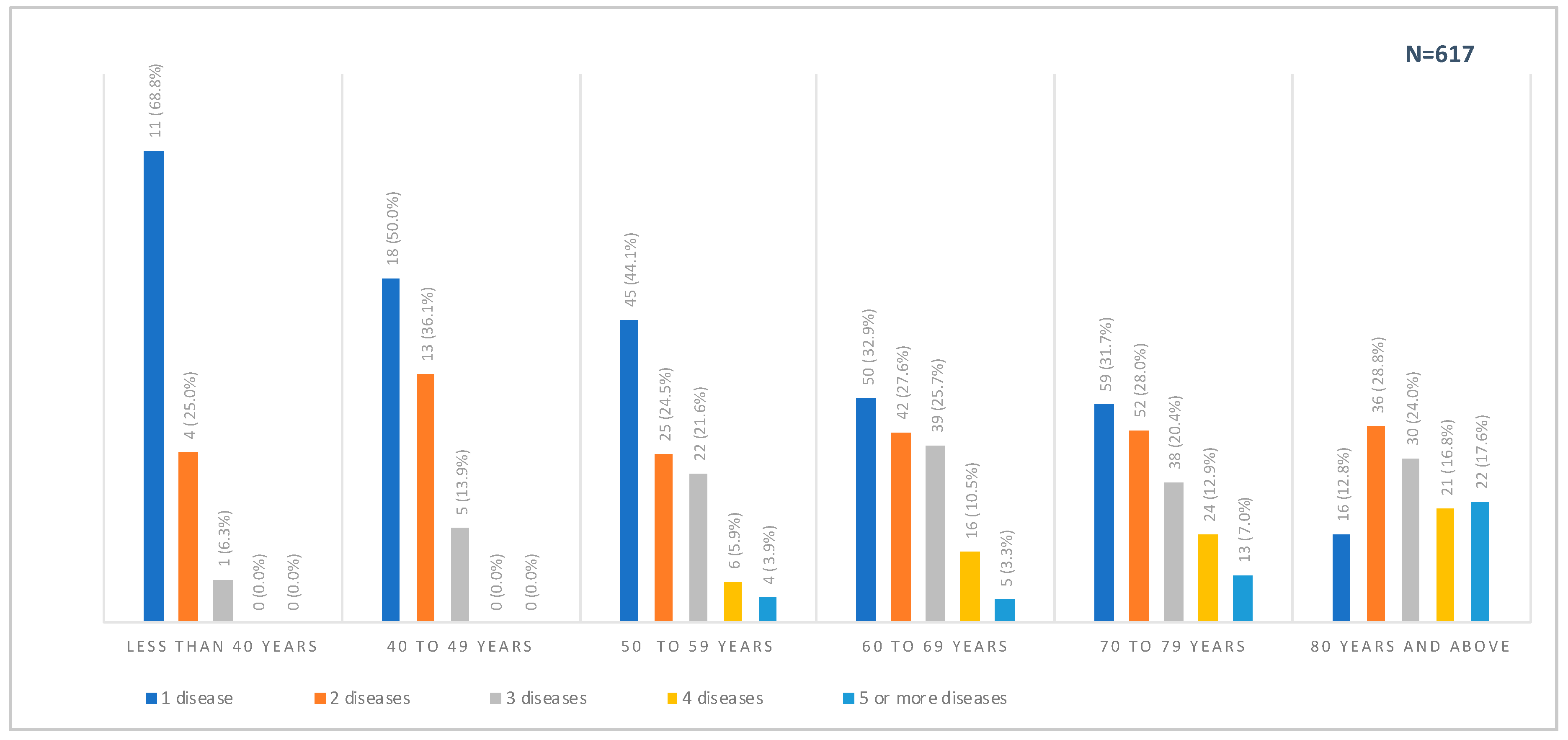 Ijerph 17 02164 g004 Ijerph 17 02164 g004