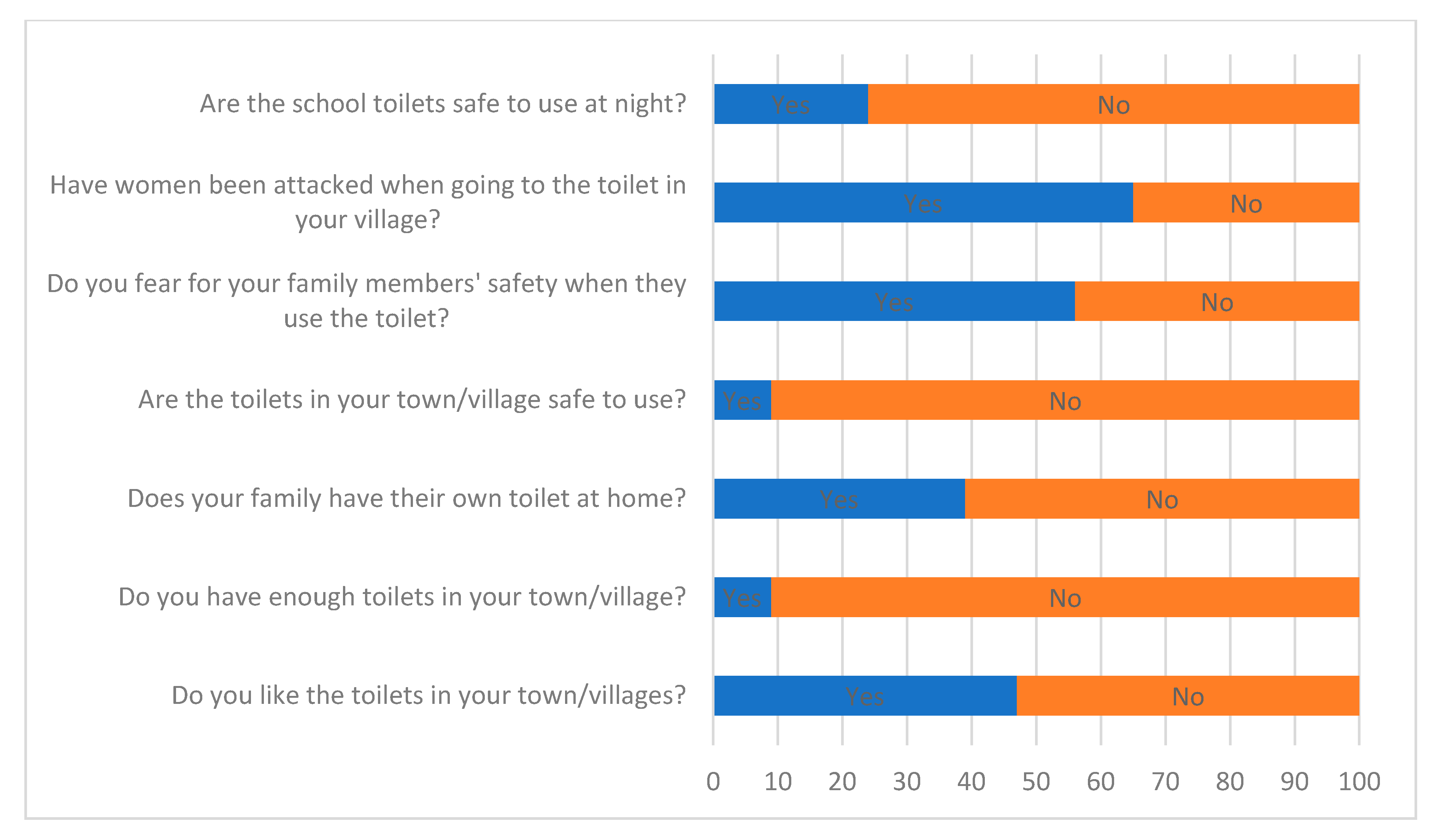 Ijerph 17 02175 g005
