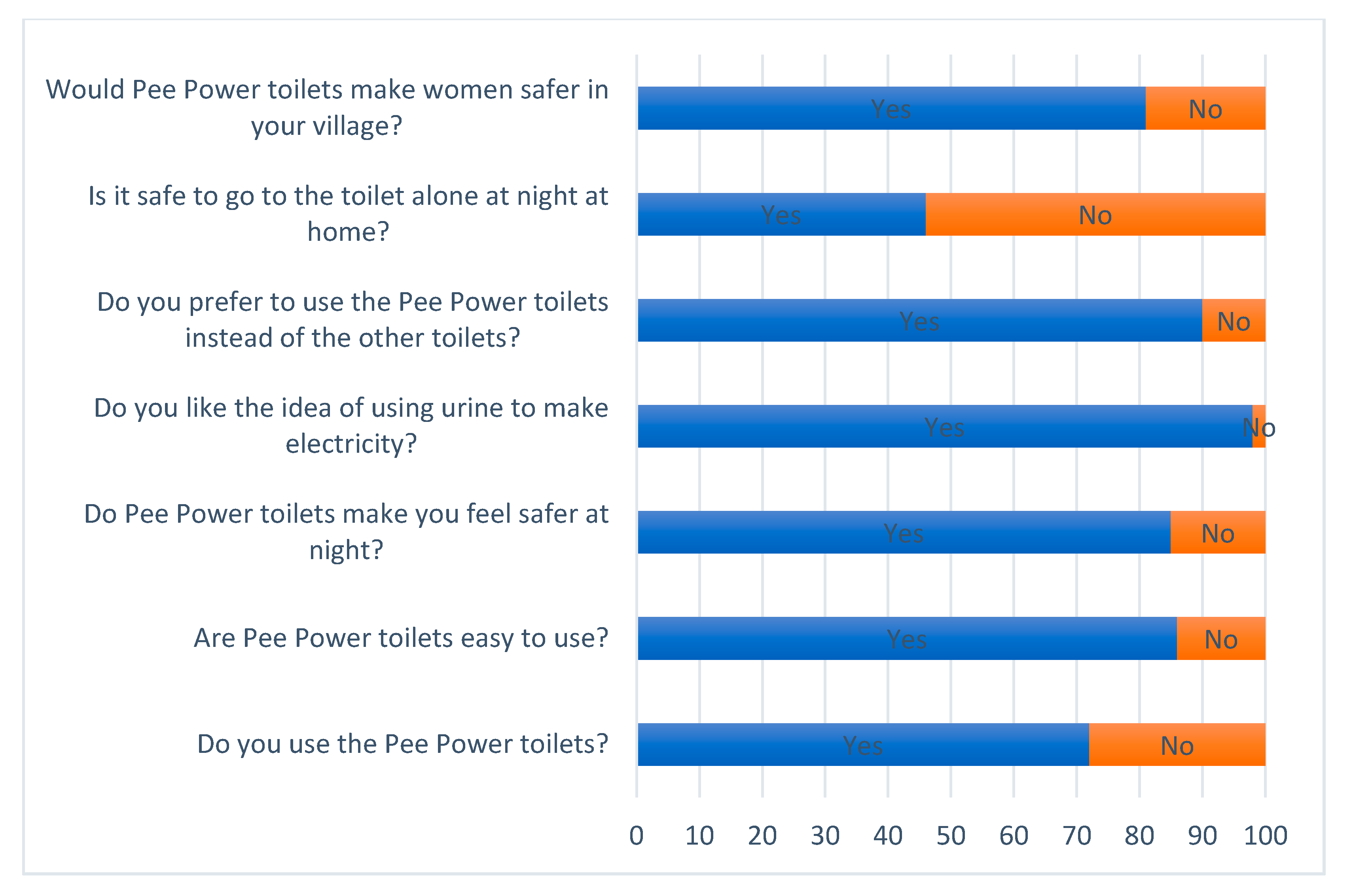 Ijerph 17 02175 g006