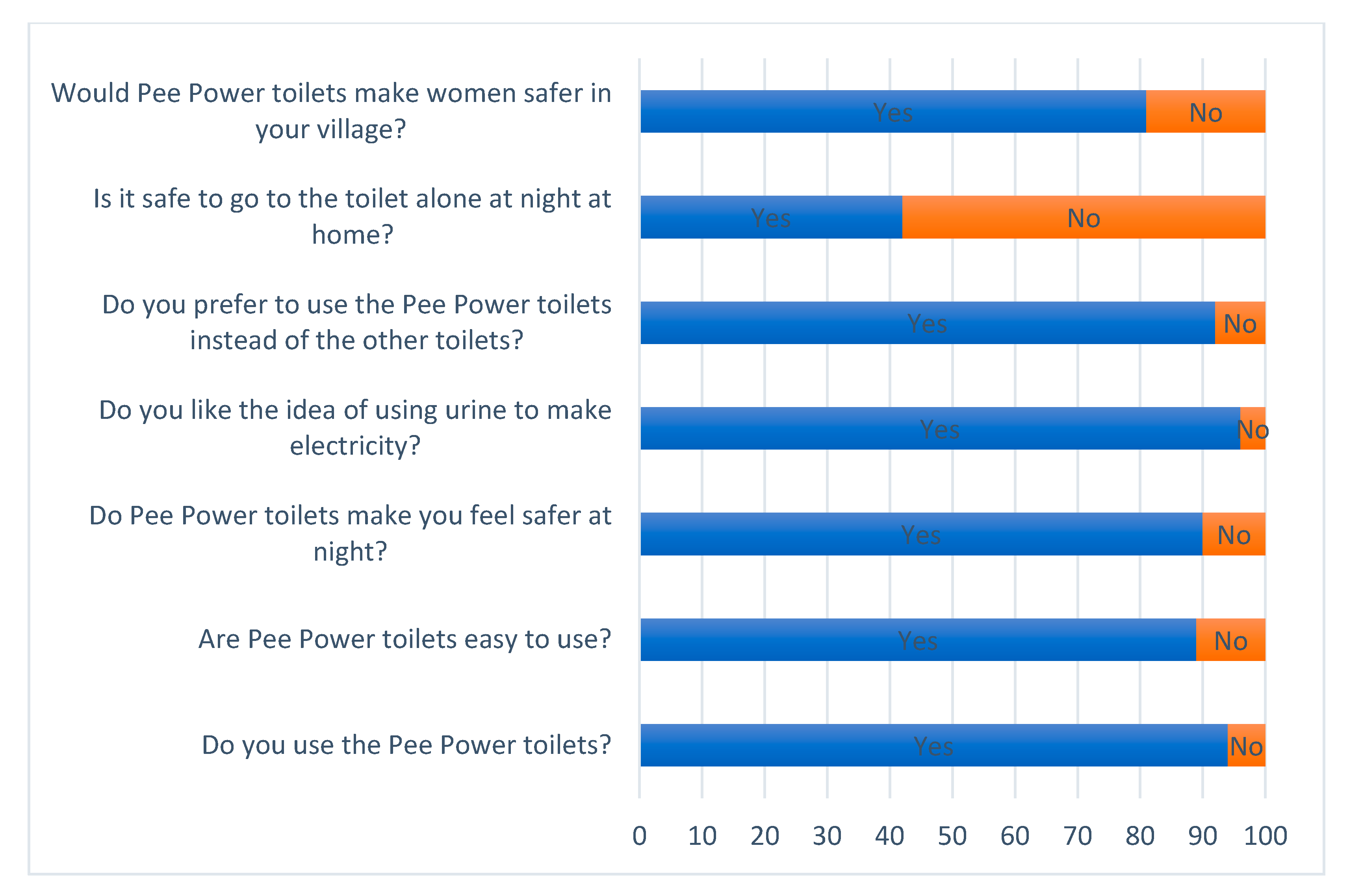 Ijerph 17 02175 g007