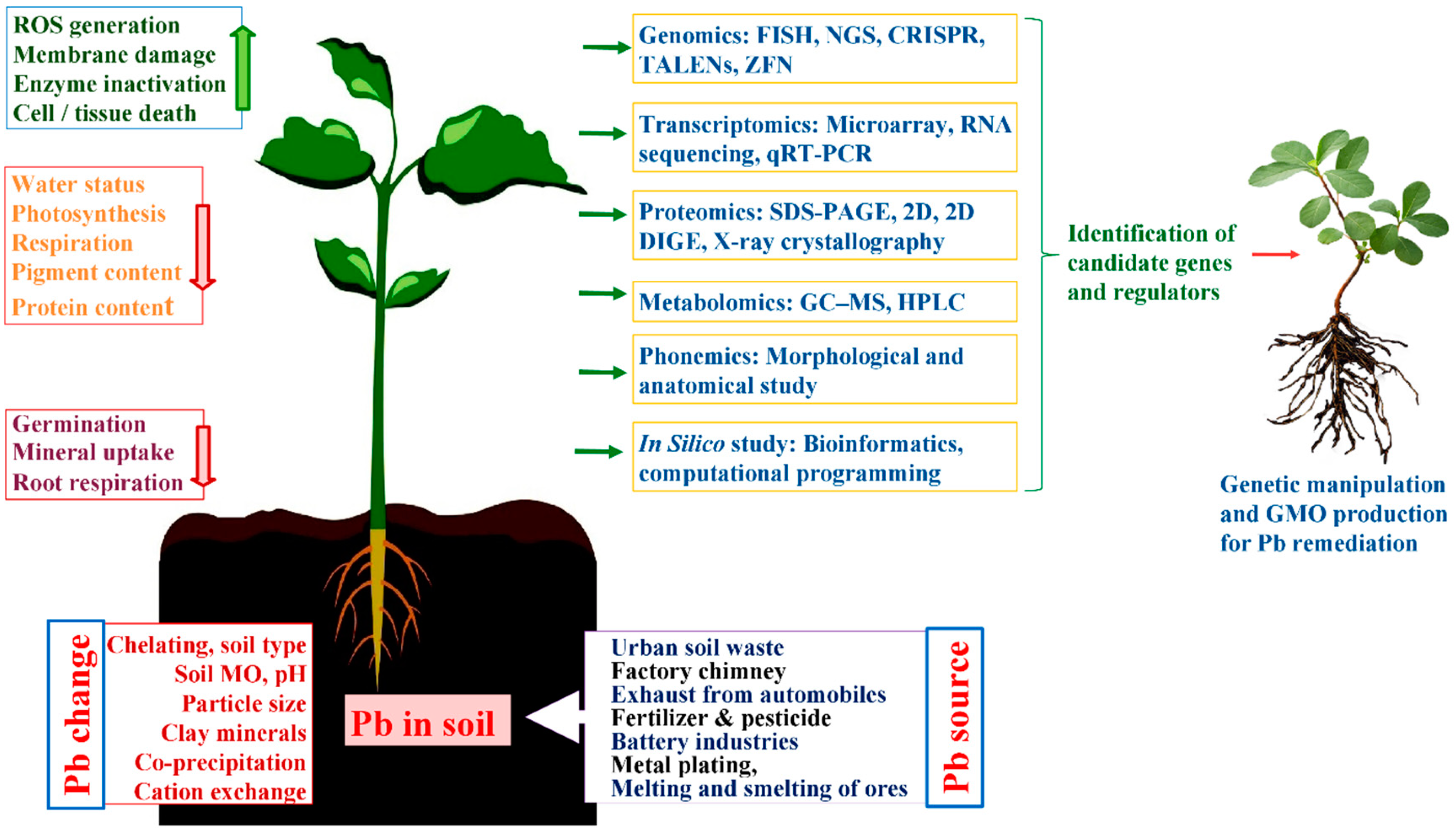 Ijerph 17 02179 g001 Ijerph 17 02179 g001