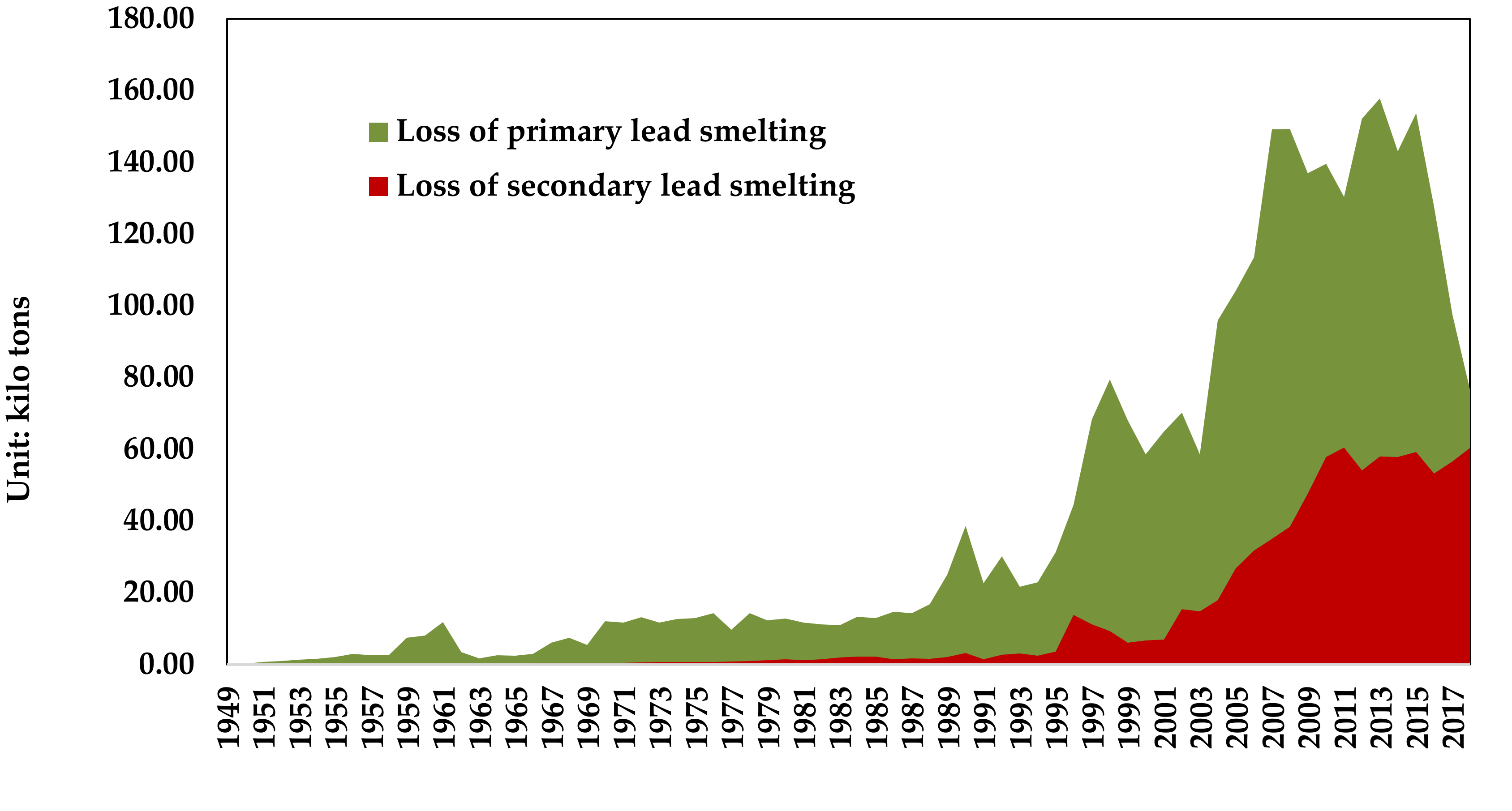Ijerph 17 02184 g003
