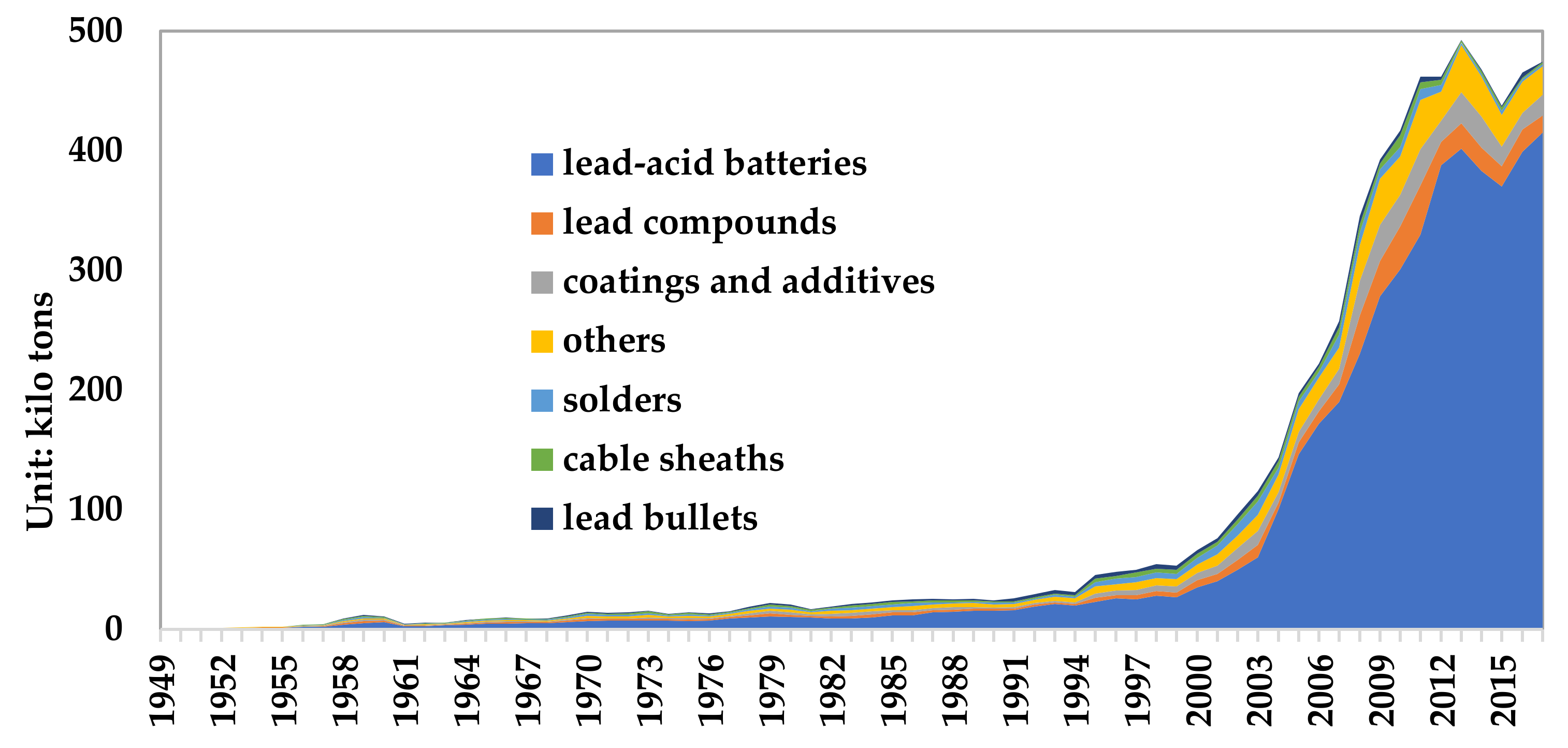 Ijerph 17 02184 g004