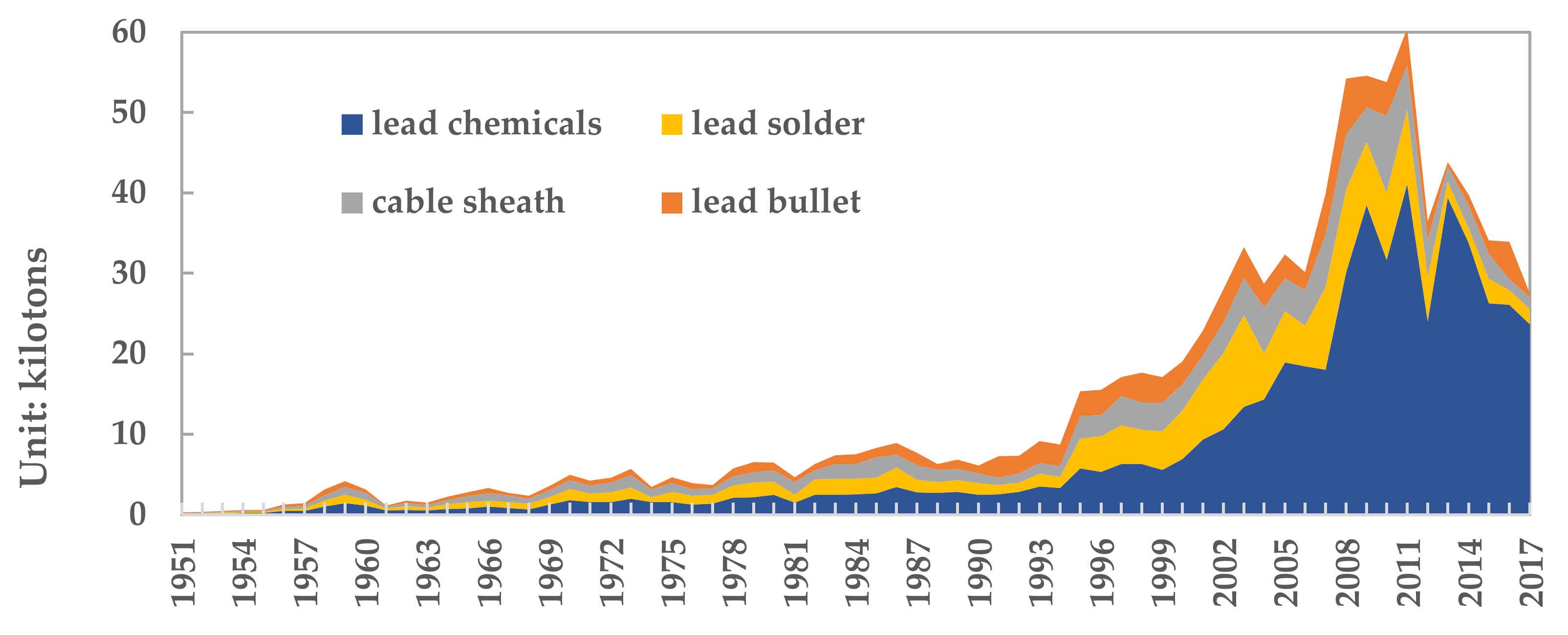 Ijerph 17 02184 g006