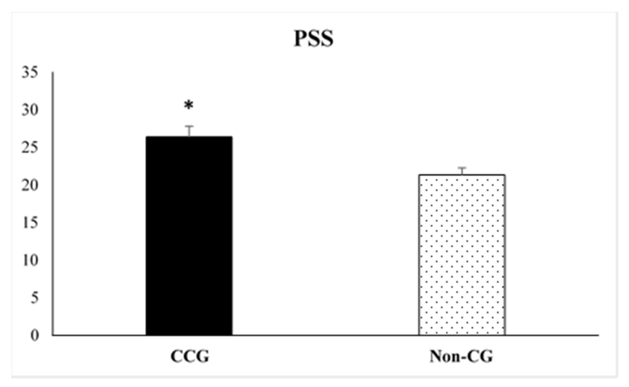 Ijerph 17 02190 g002