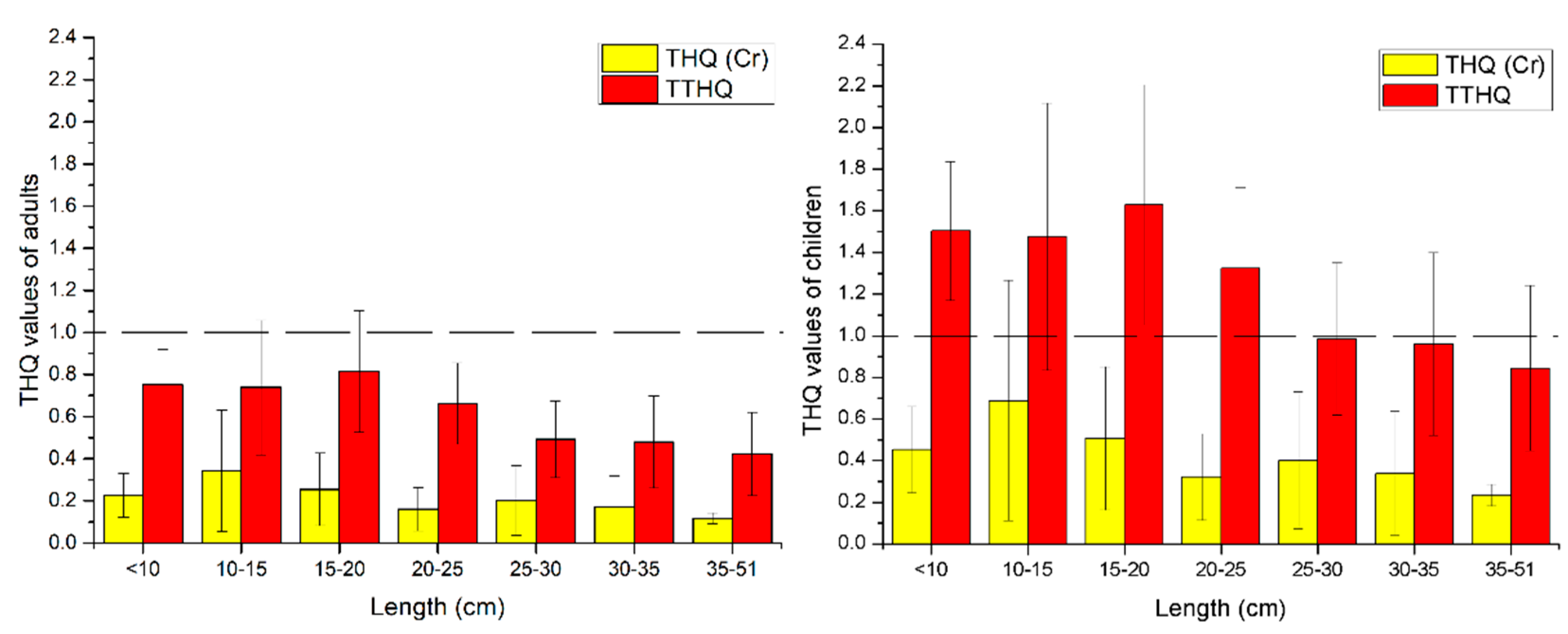 Ijerph 17 02192 g004