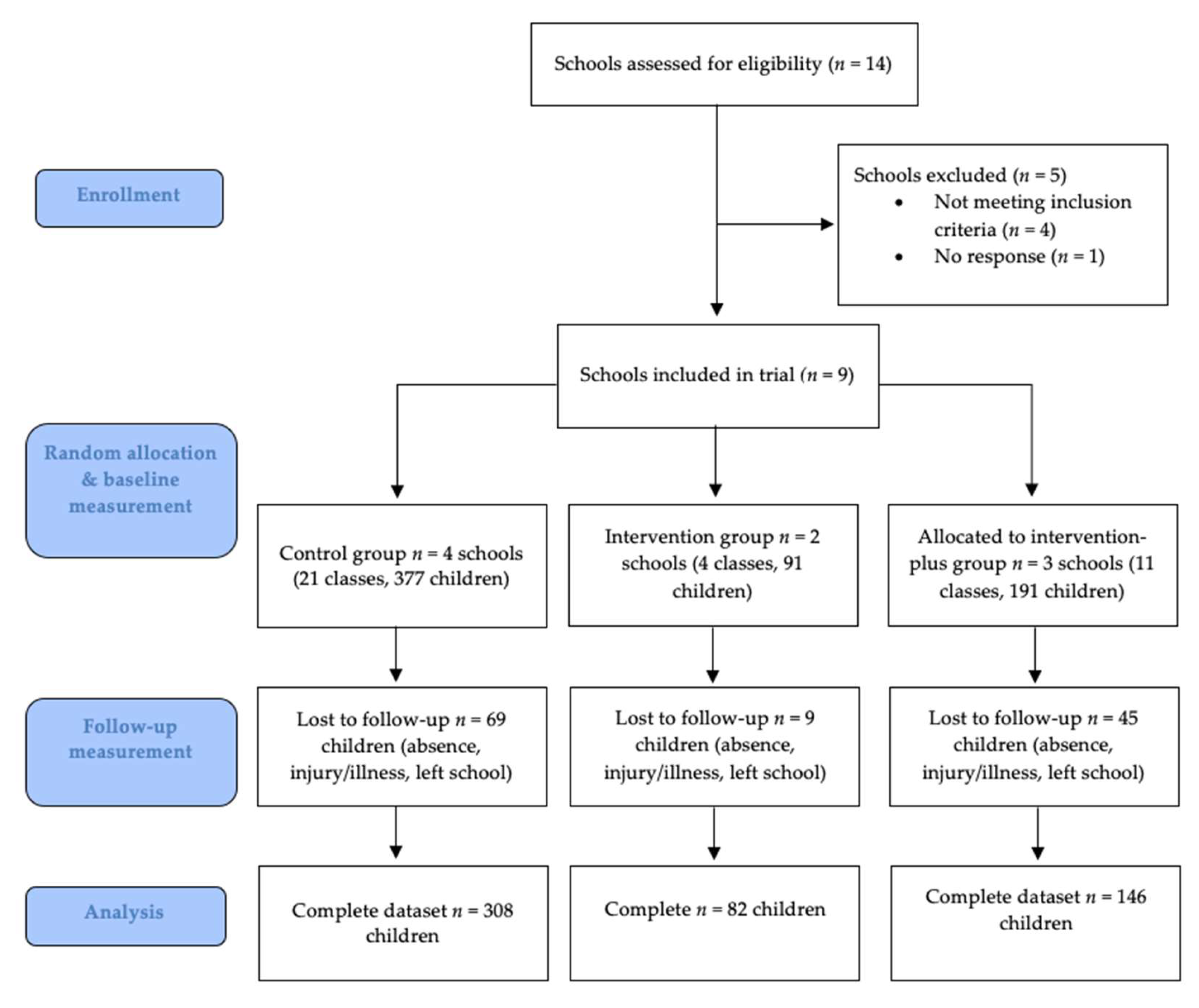 Ijerph 17 02198 g001