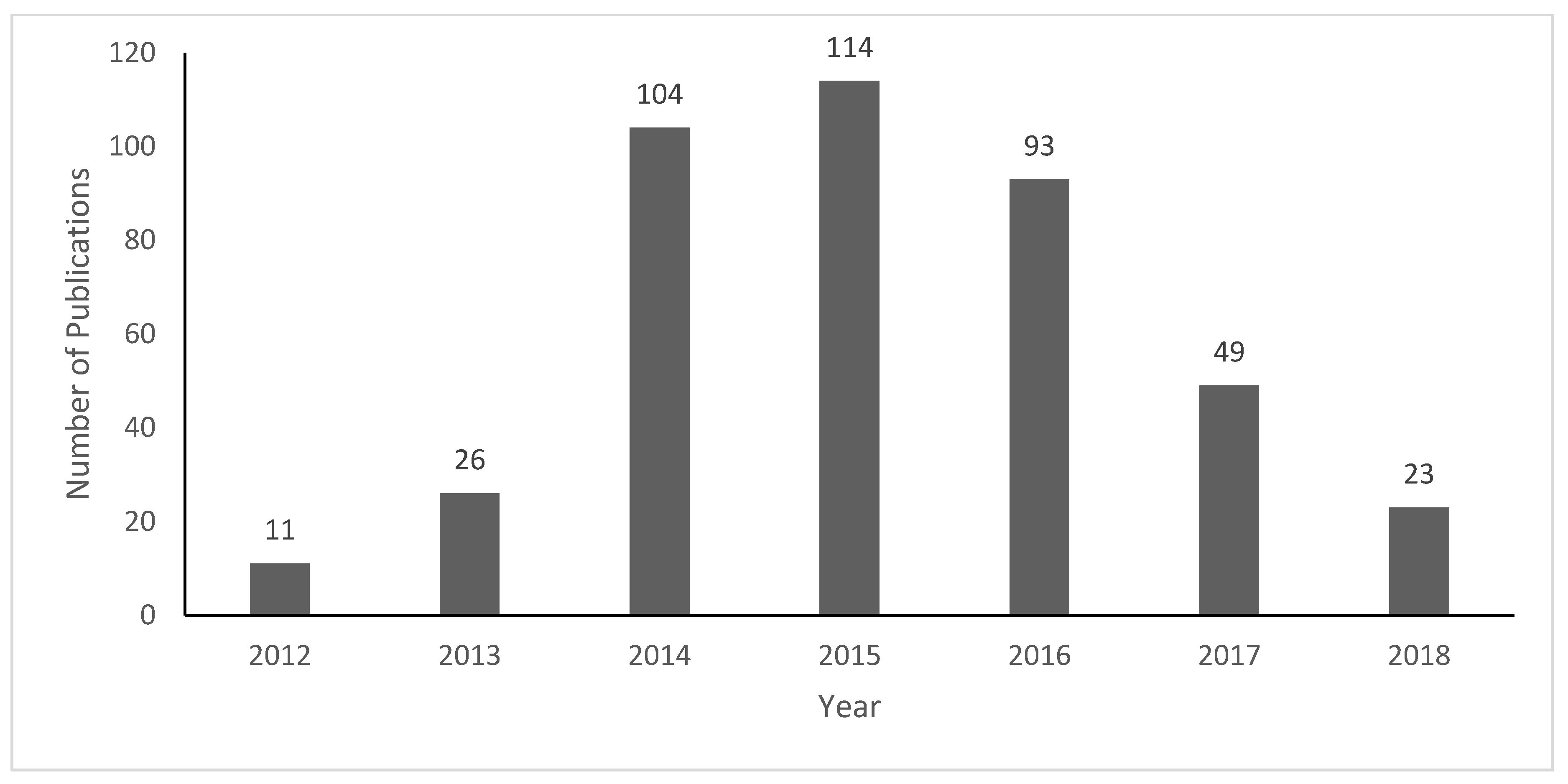 Ijerph 17 02201 g001